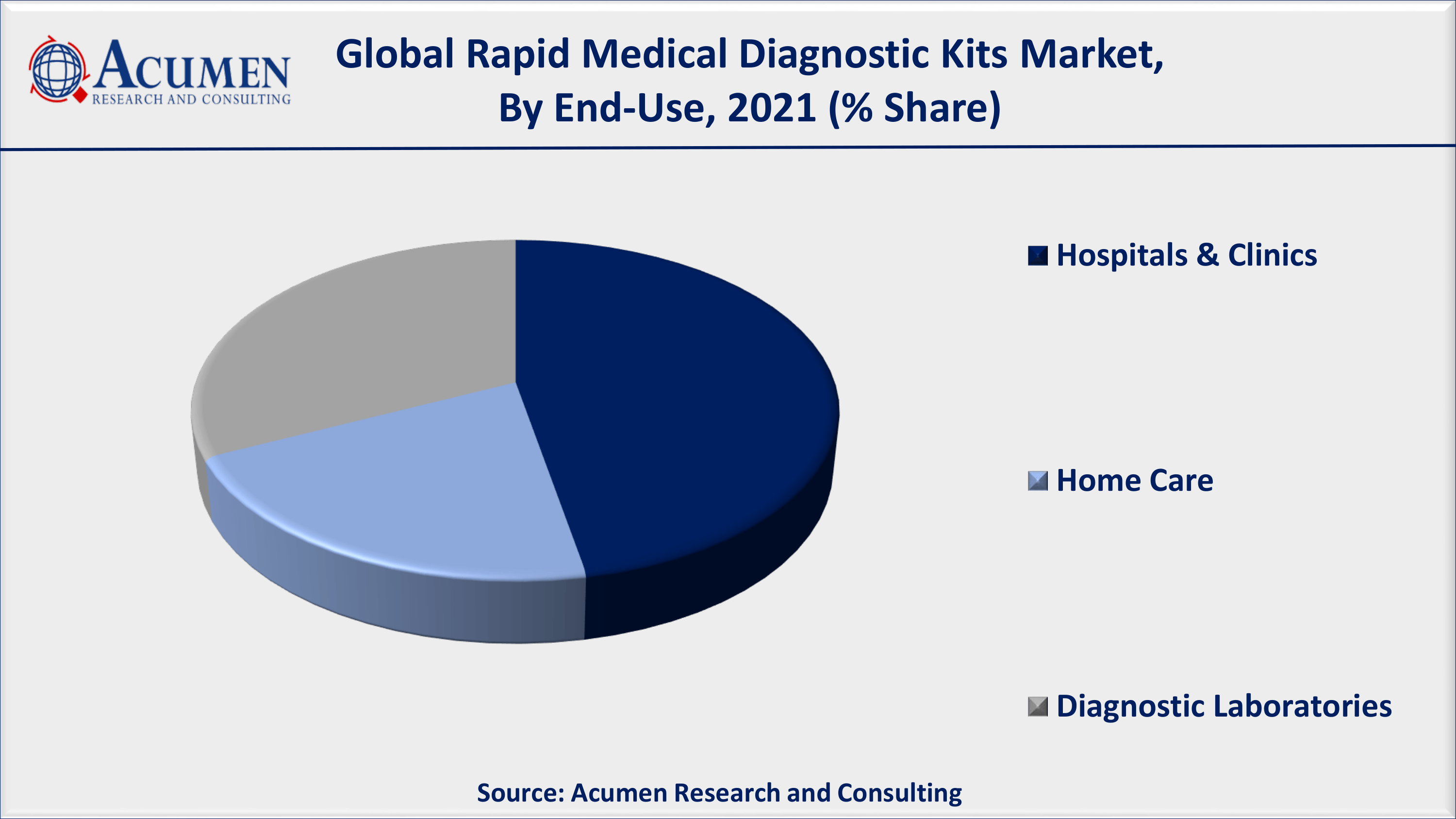 Rapid Medical Diagnostic Kits - Global Market and Forecast Till 2030
