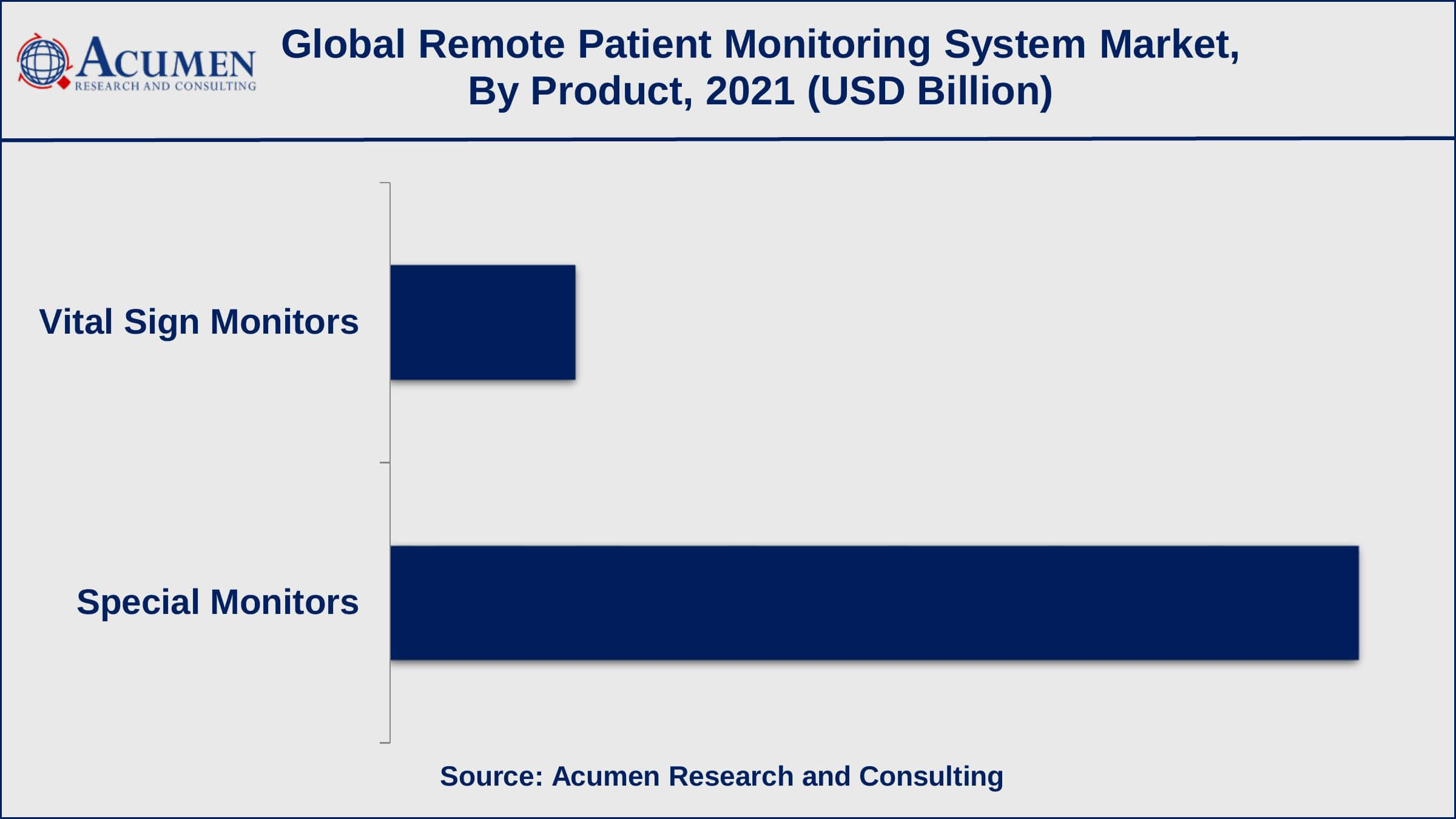 Remote Patient Monitoring System Global Market And Forecast Till 2030 3021