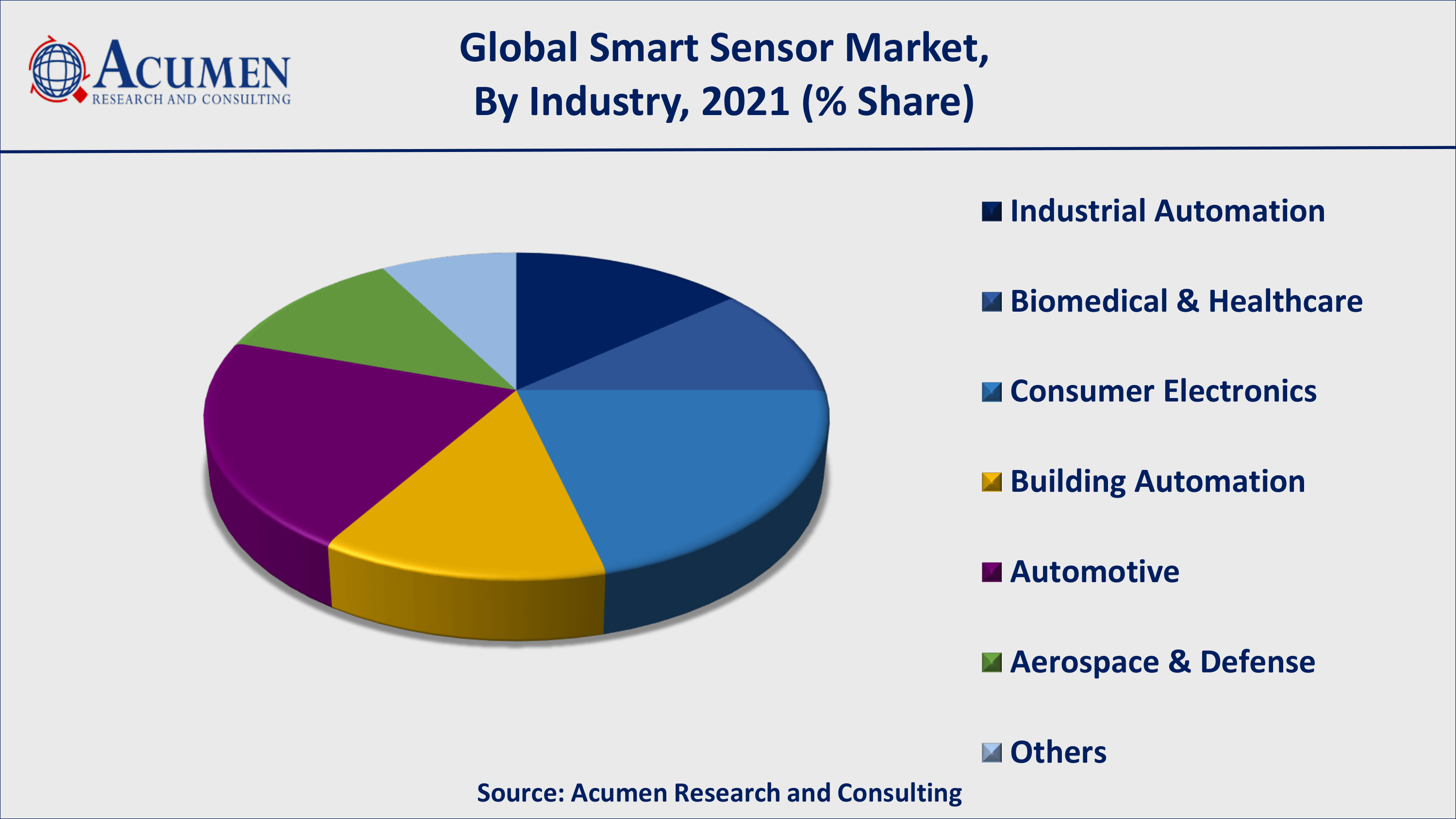 Infrared Detectors Market Size, Industry Share & Trends and Forecast 2030