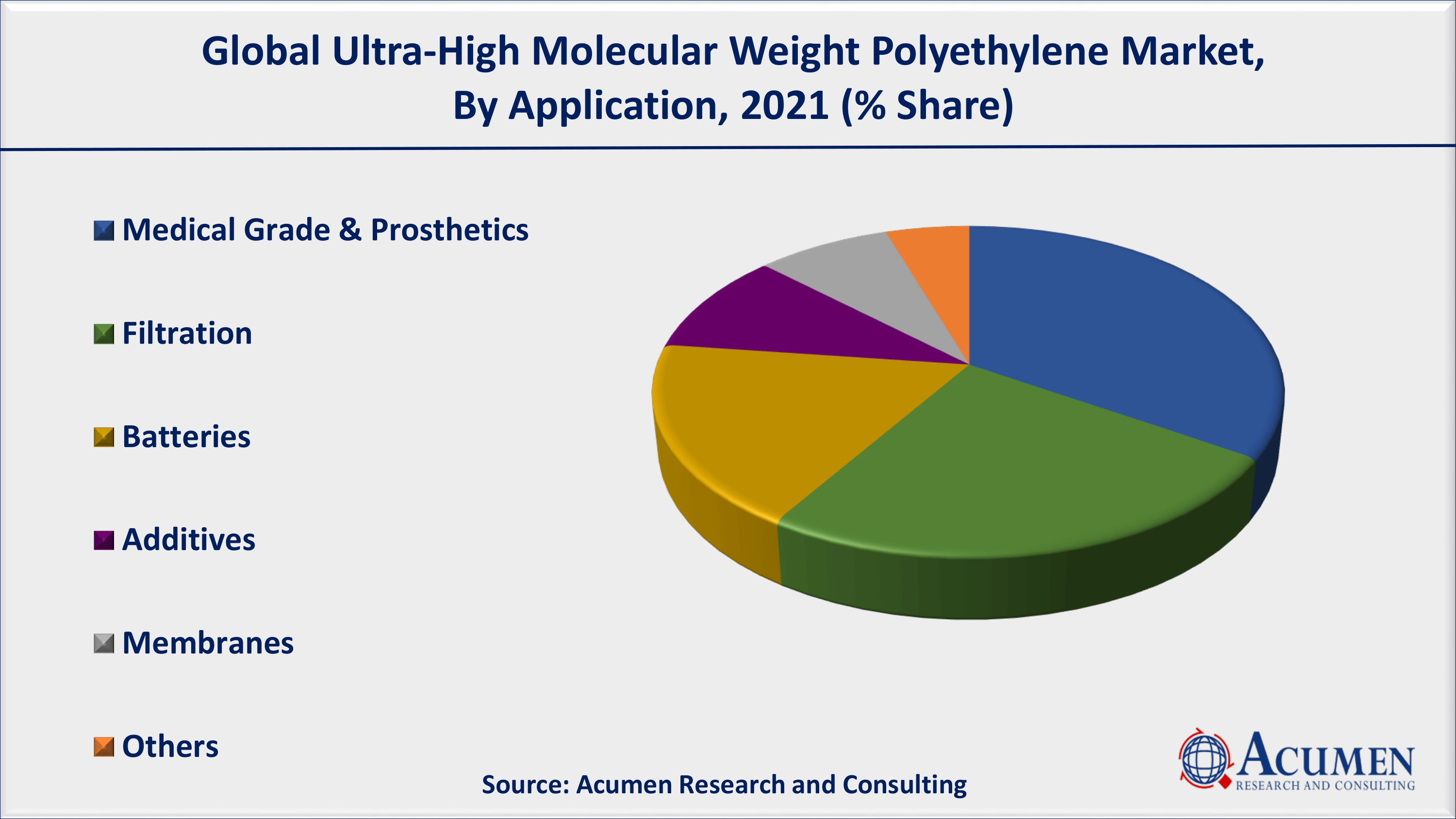 Ultra-High Molecular Weight Polyethylene Market Size to Hit USD 3.8 Billion  by 2030