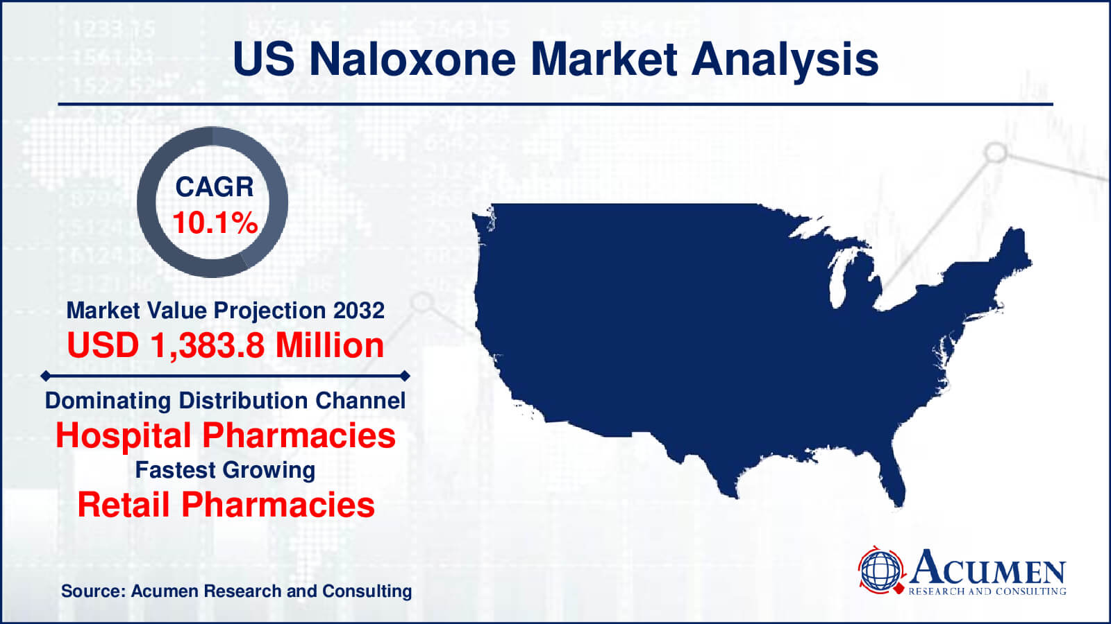 Infographics U.S Naloxone Market 1 