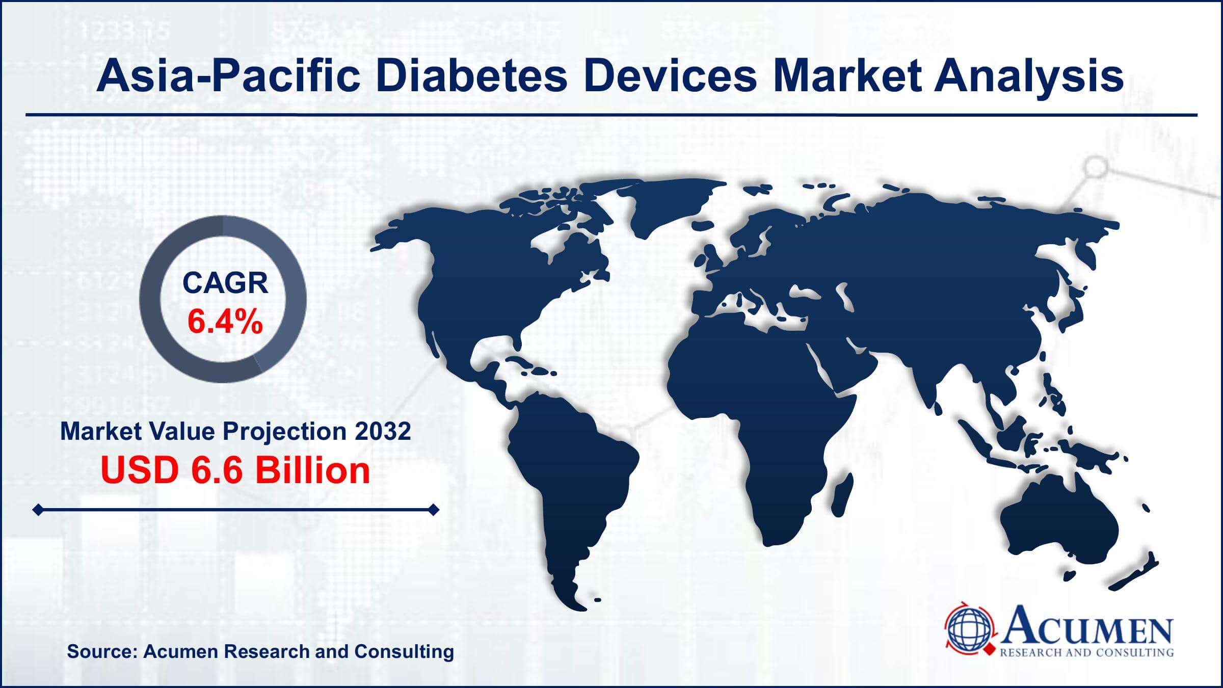 AsiaPacific Diabetes Device Market Size Report Forecast 2032