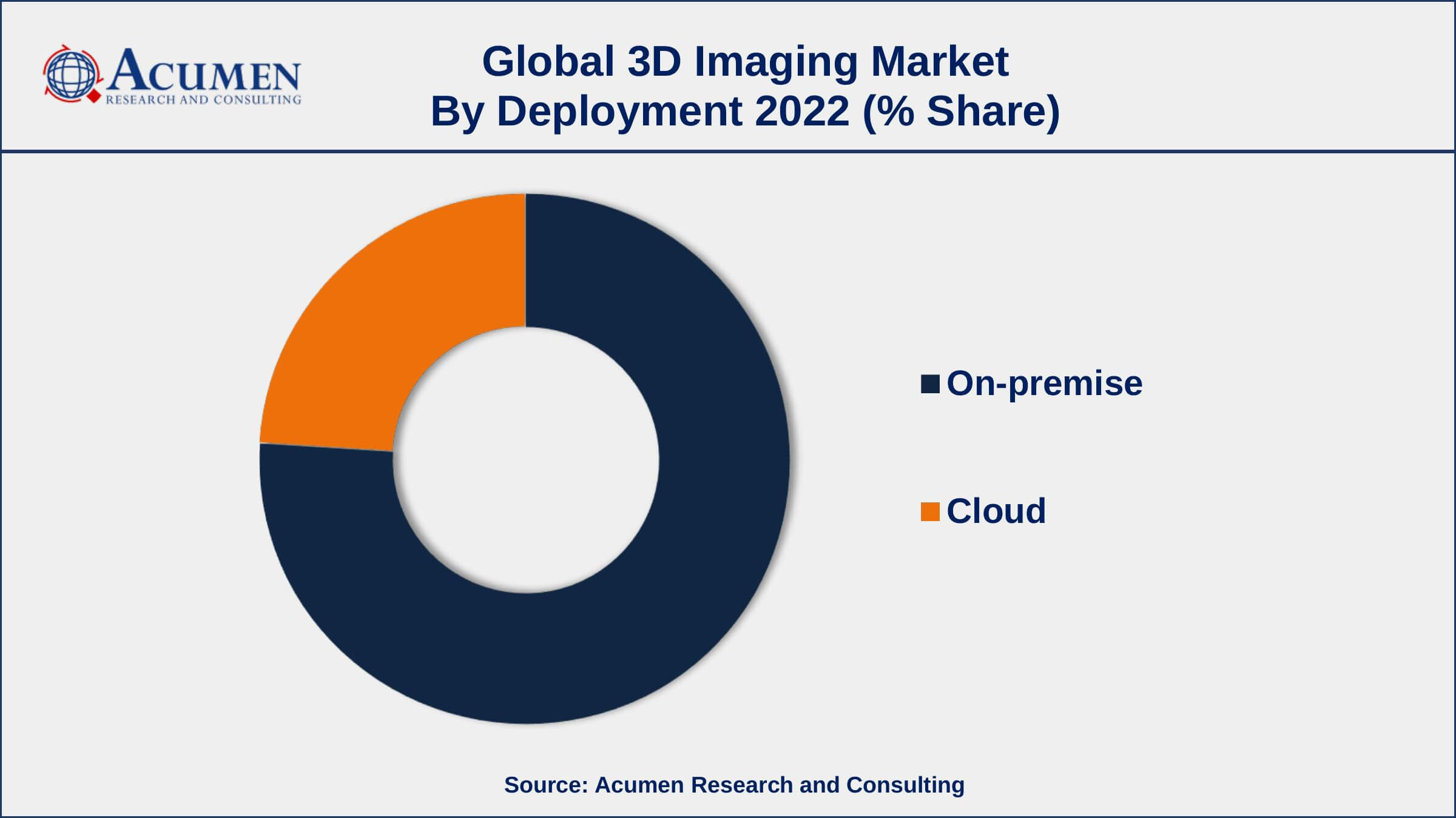 3D Imaging Market Dynamics