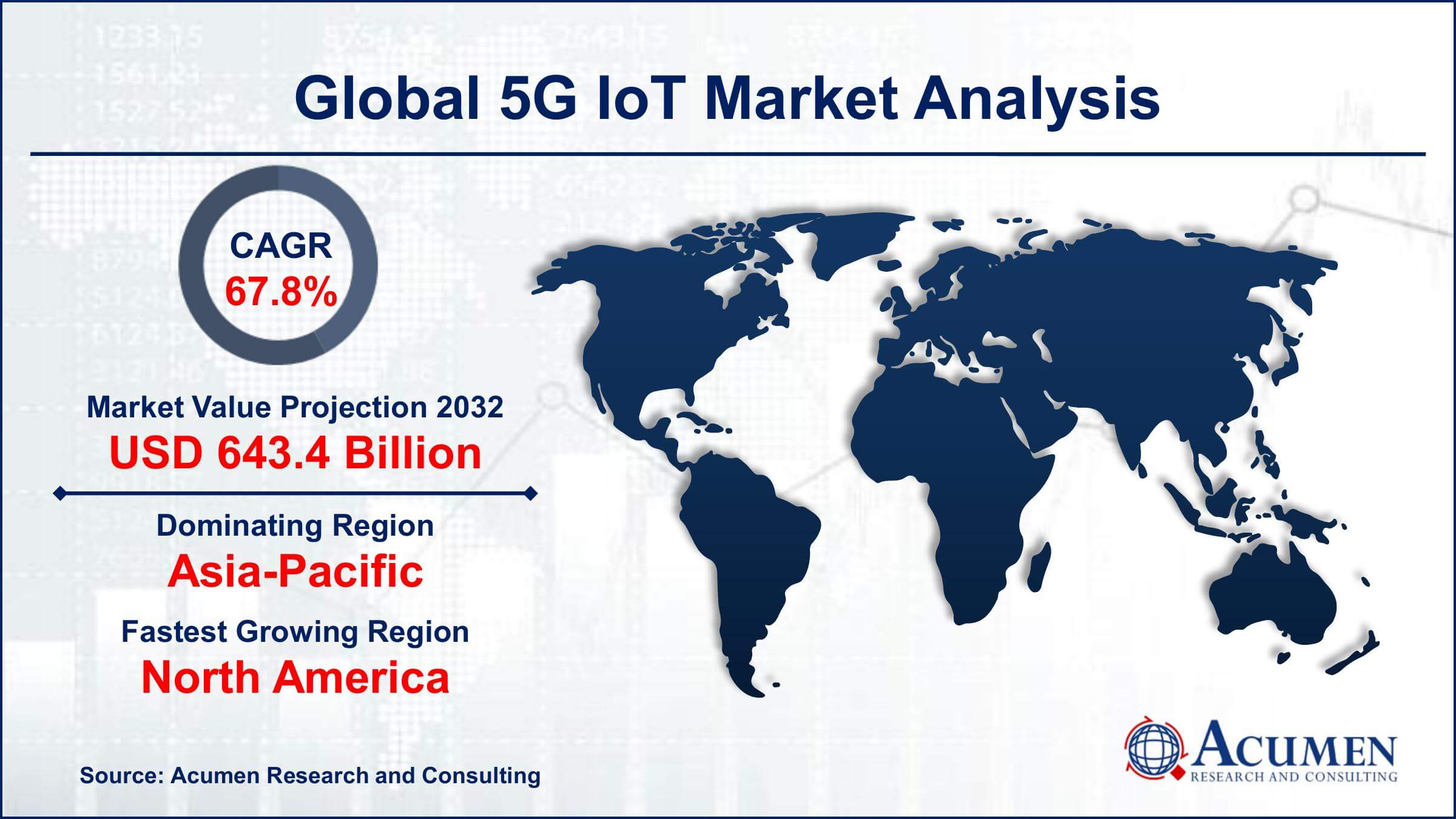 5G IoT Market Drivers