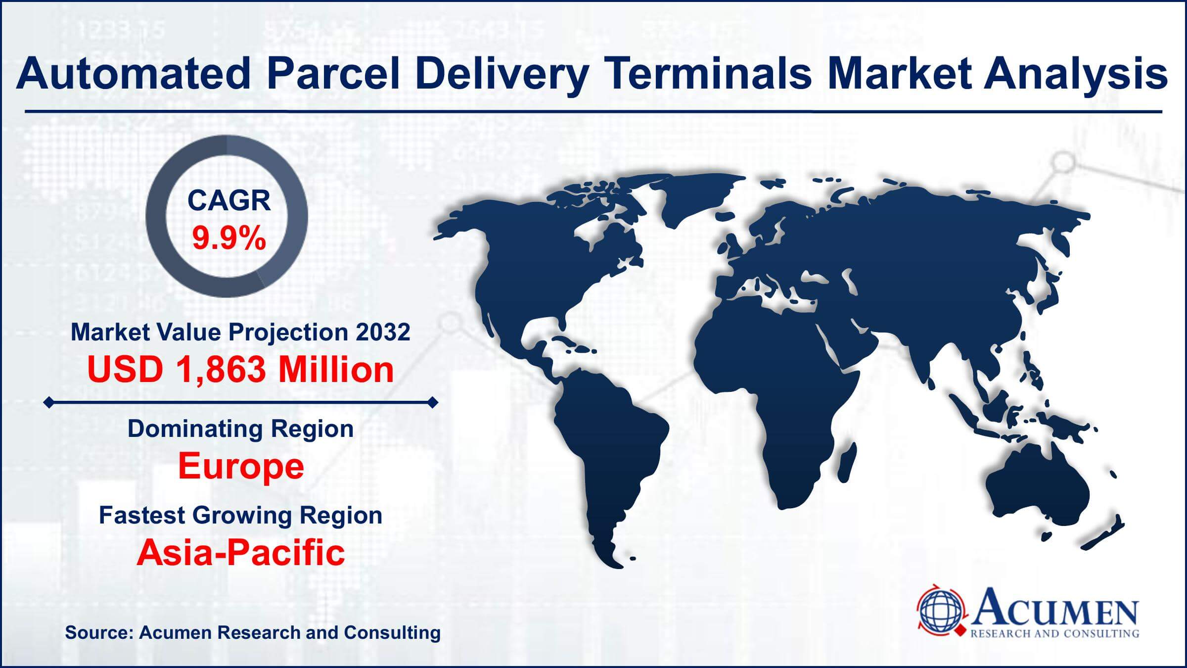 Global Automated Parcel Delivery Terminals Market Trends