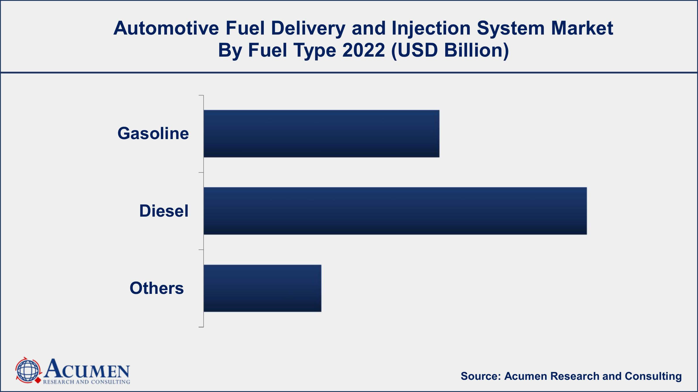 Automotive Fuel Delivery and Injection System Market Opportunities