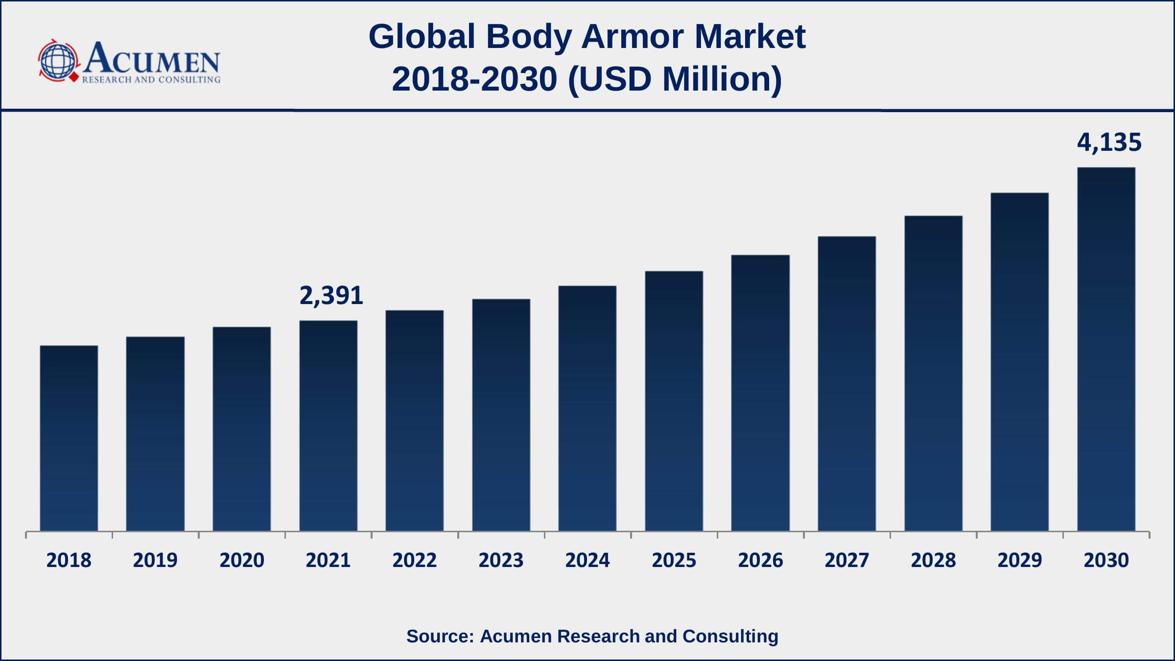 Europe regional market is expected to grow at a CAGR of more than 7% during the forecast period