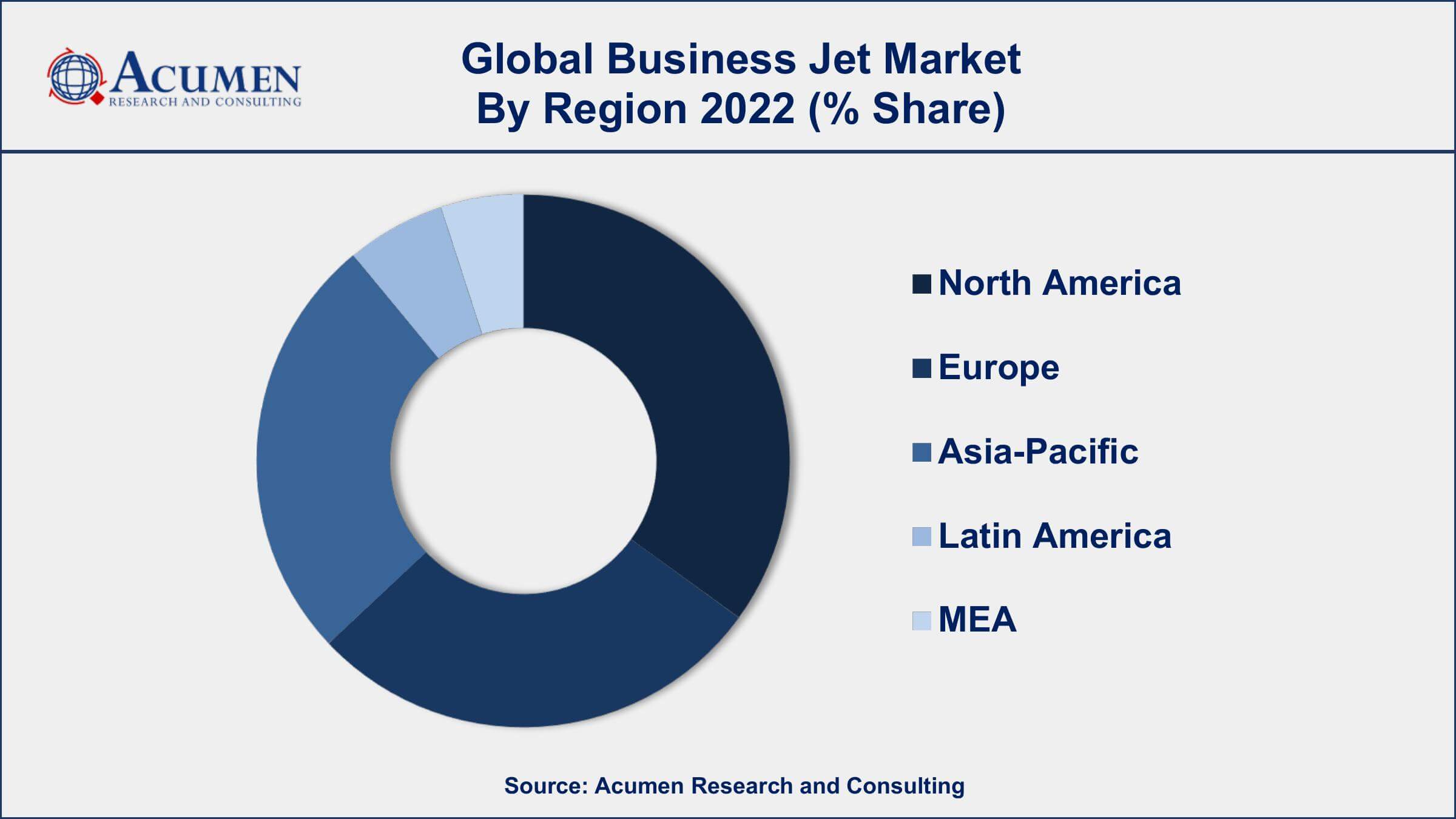 Business Jet Market Drivers