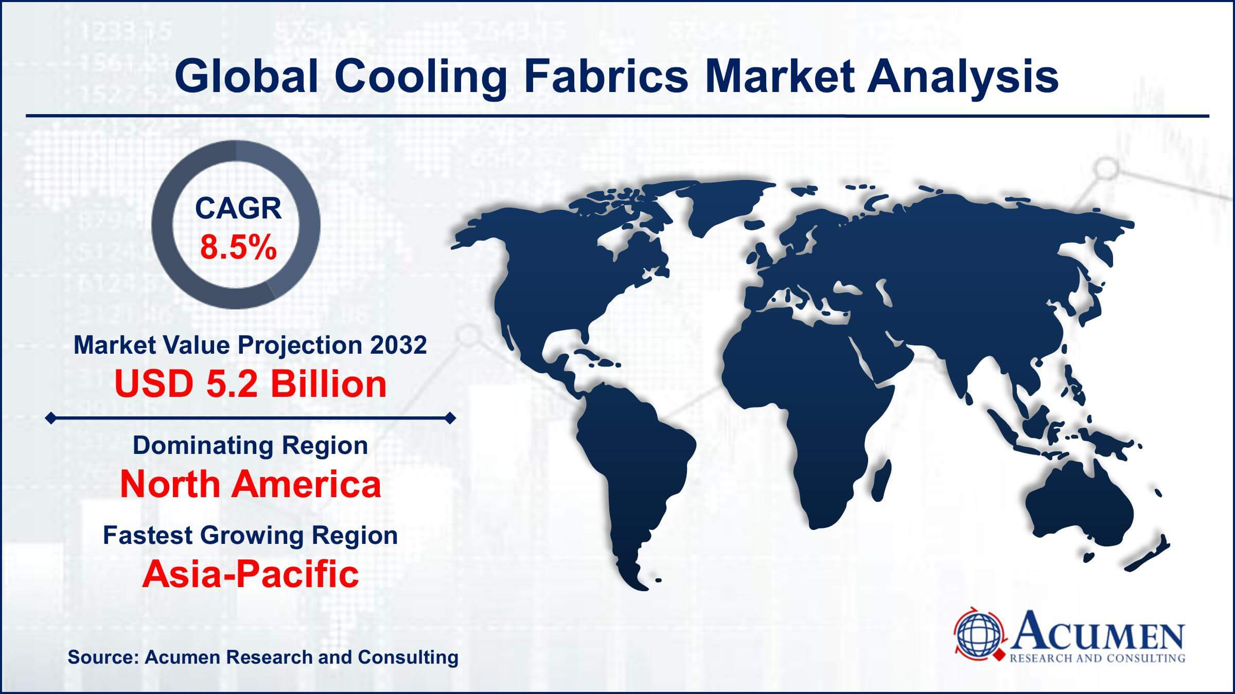 Cooling Fabrics Market Trends