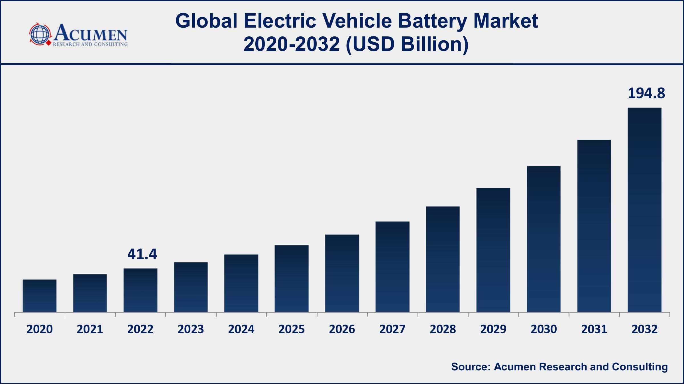 Grid-Scale Battery Market Size, Growth & Share Analysis, 2029