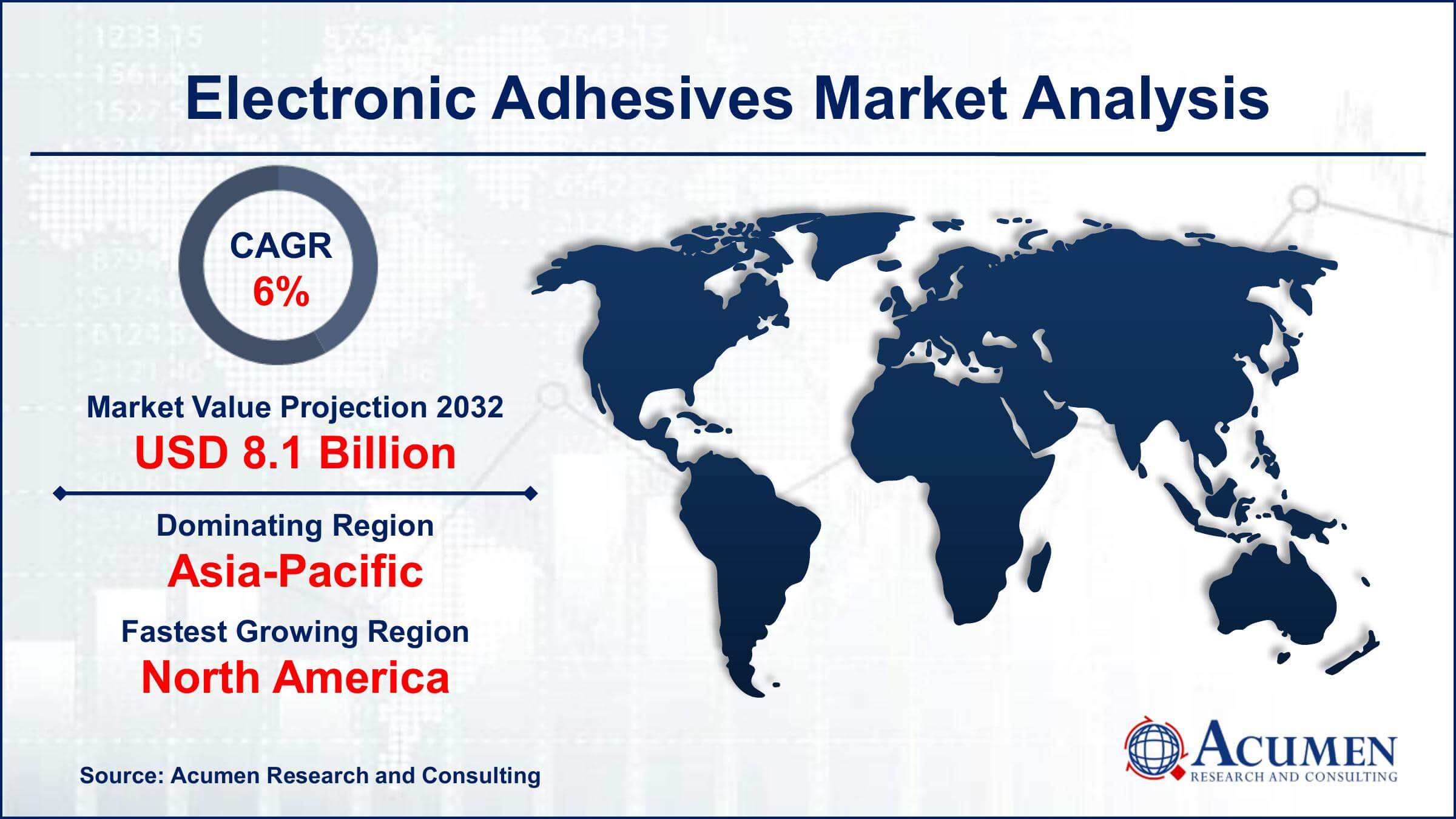 Global Electronic Adhesives Market Trends