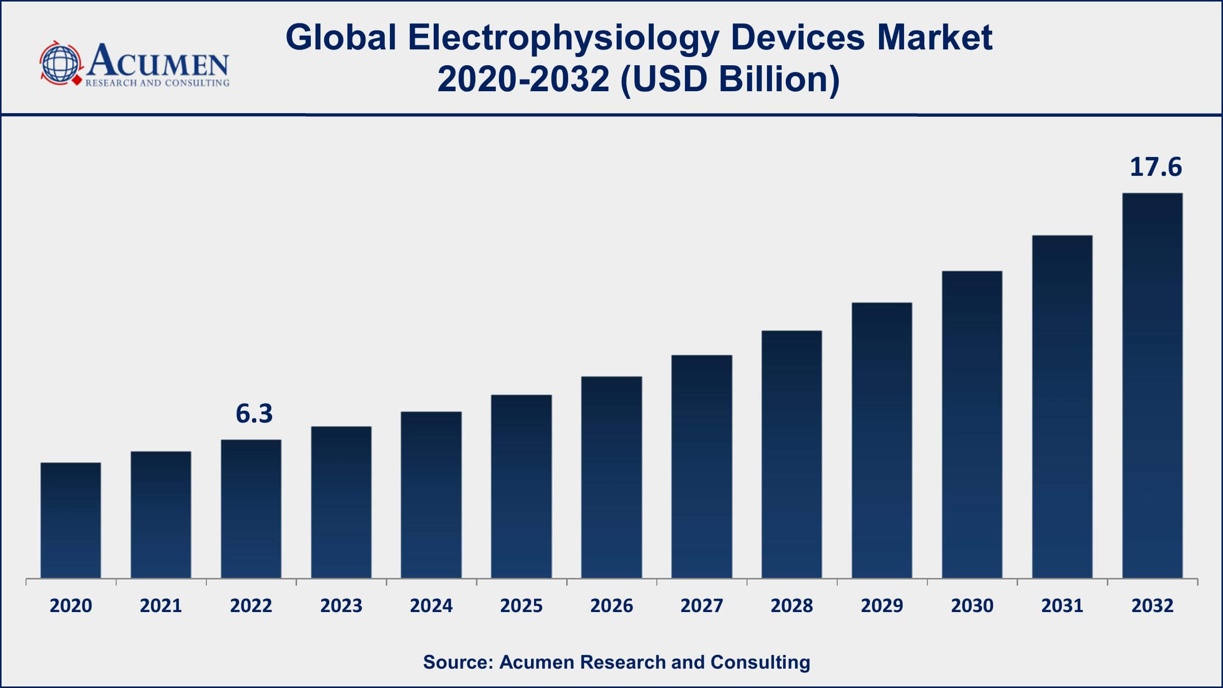 Electrophysiology Devices Market Dynamics