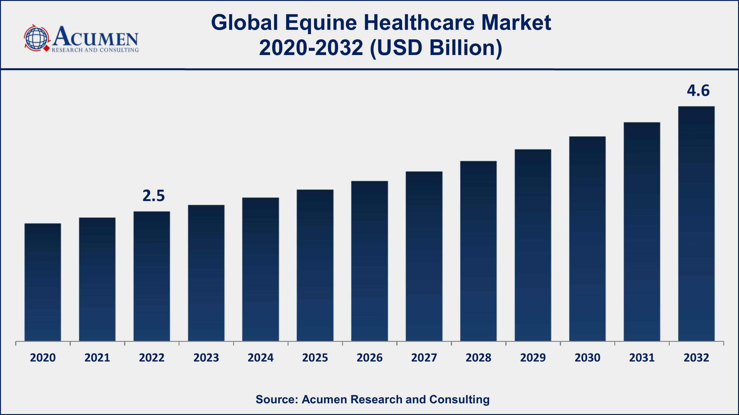 Equine Healthcare Market Dynamics