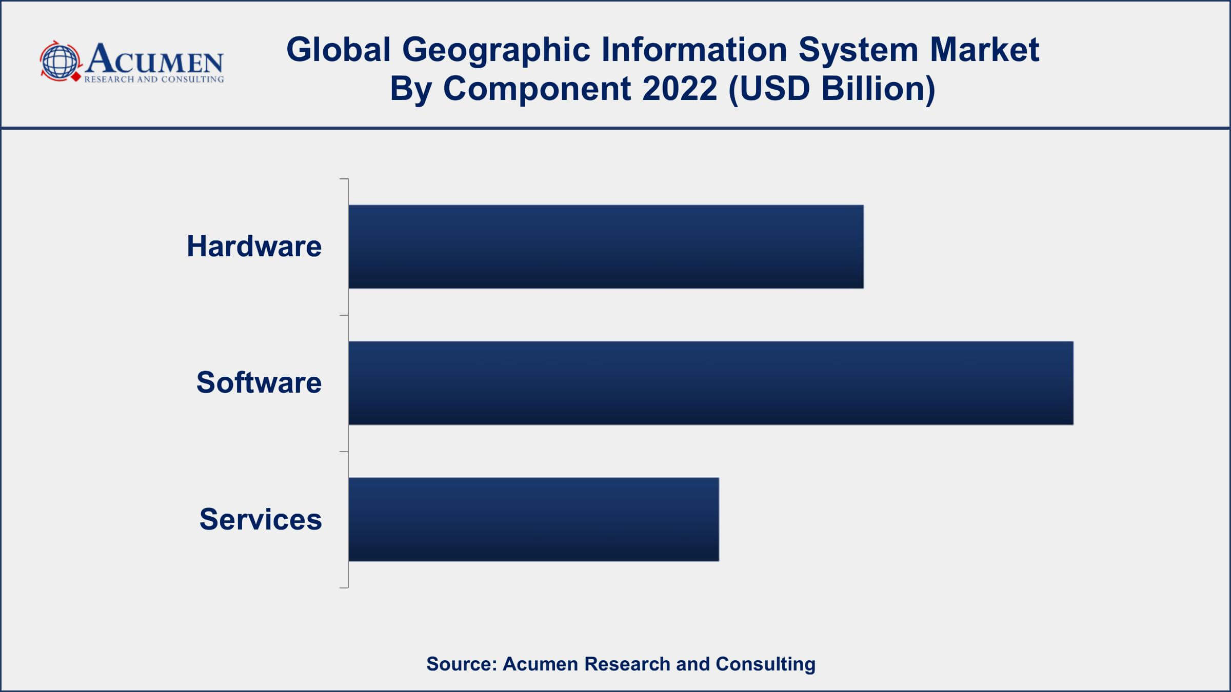 Geographic Information System Market Dynamics