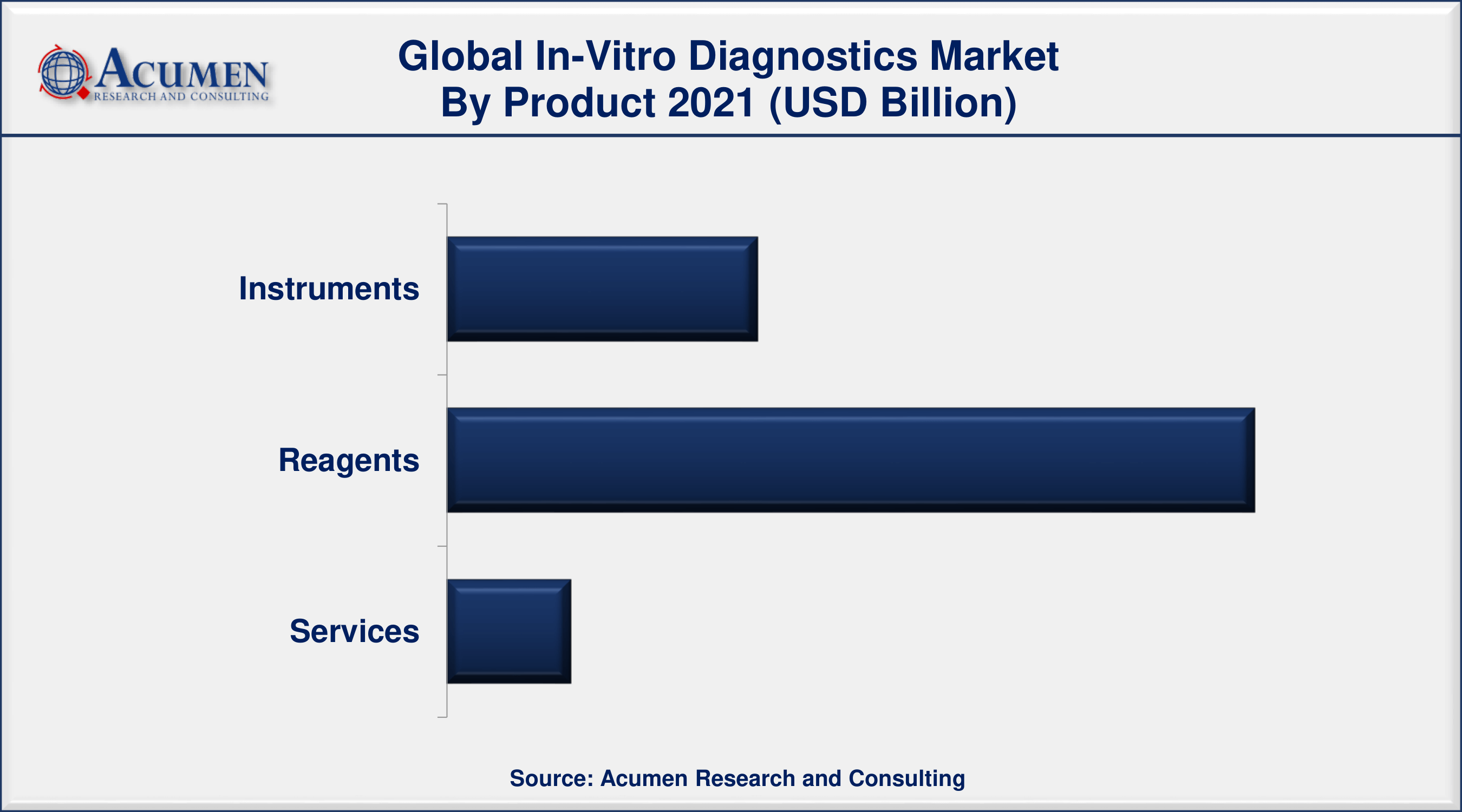 Italy In Vitro Diagnostics Market Size & Share Report, 2030