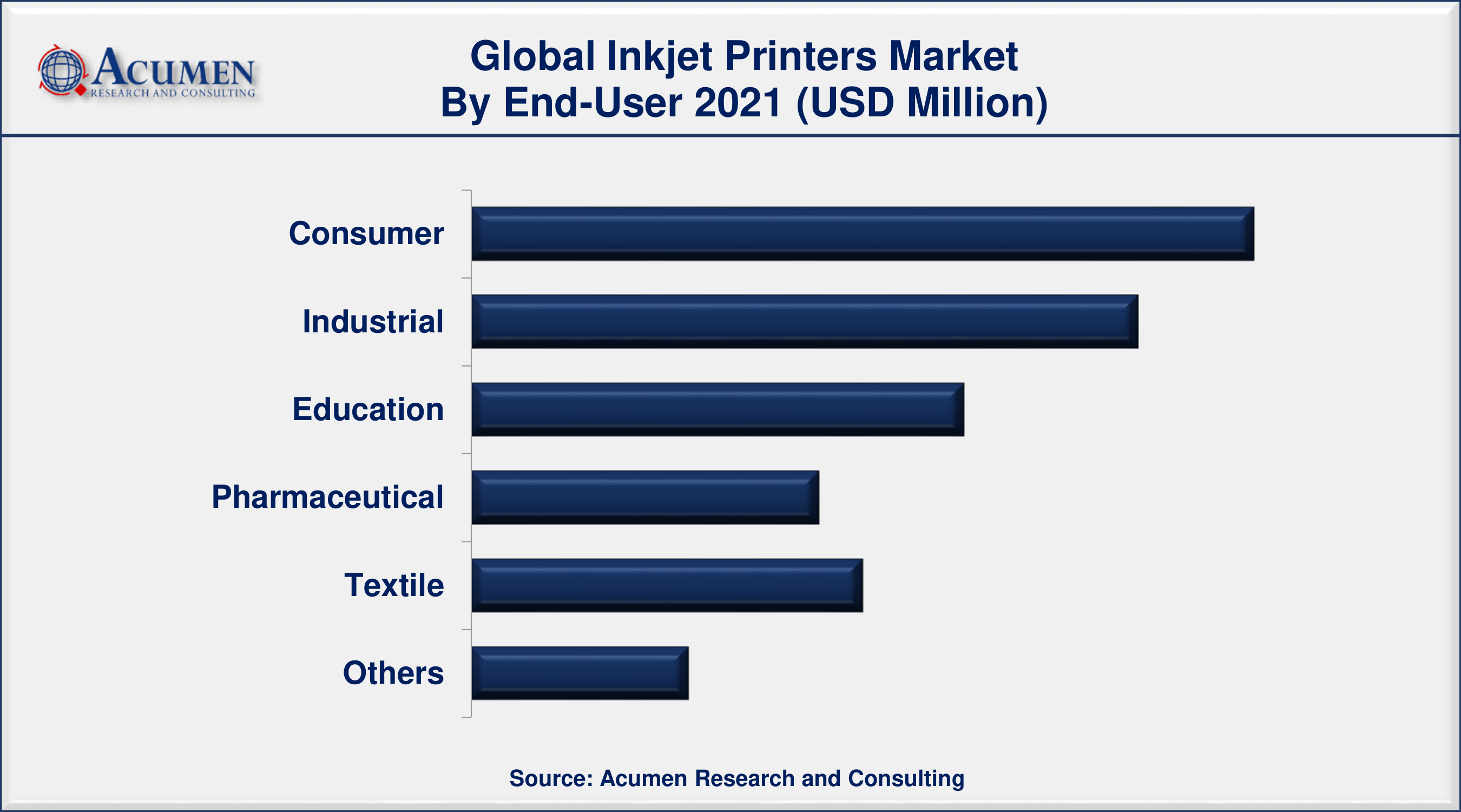 High-speed Production Inkjet Printer Paper Market Report, 2030