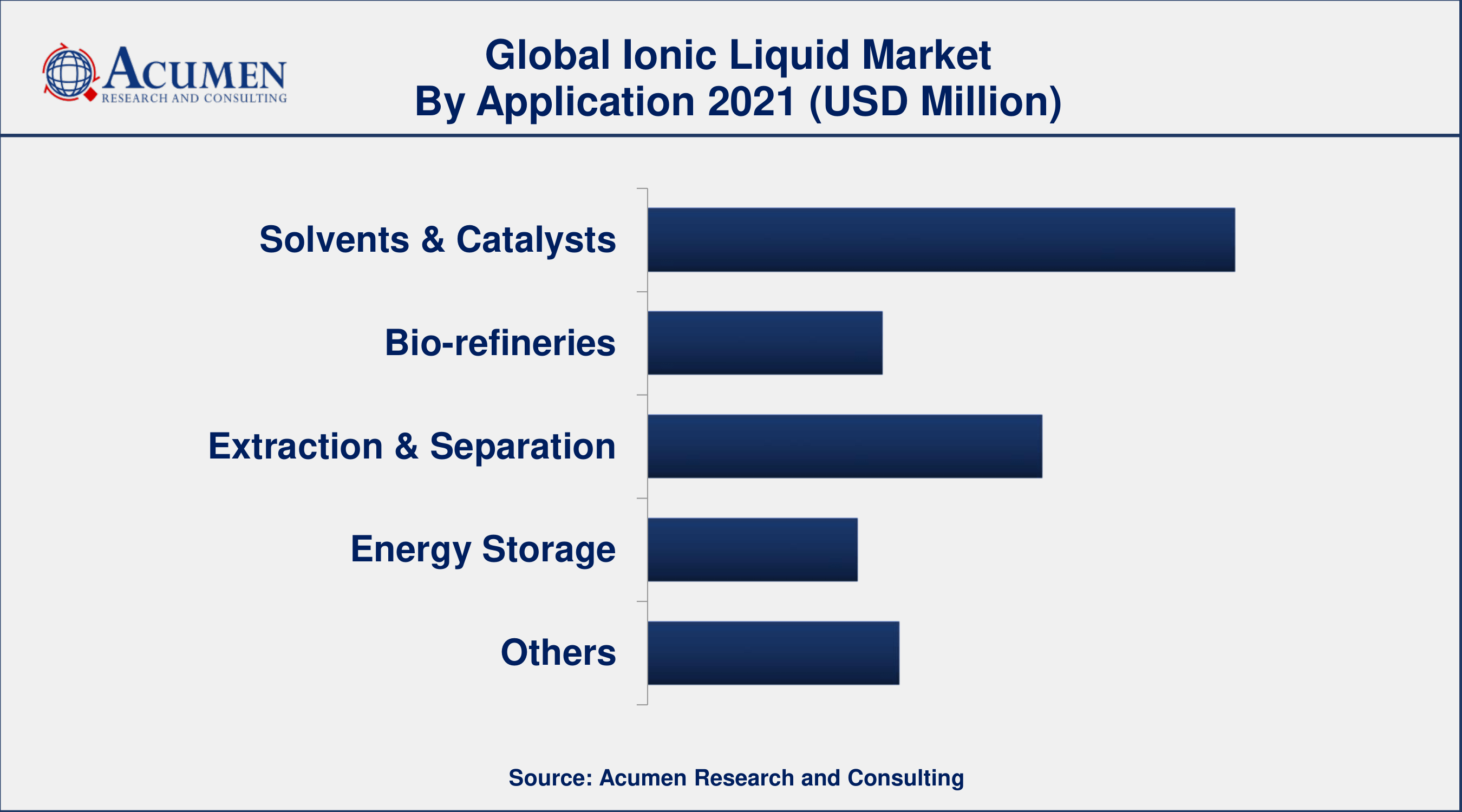 Among application, foundry sands sector engaged more than 35.1% of the total market share