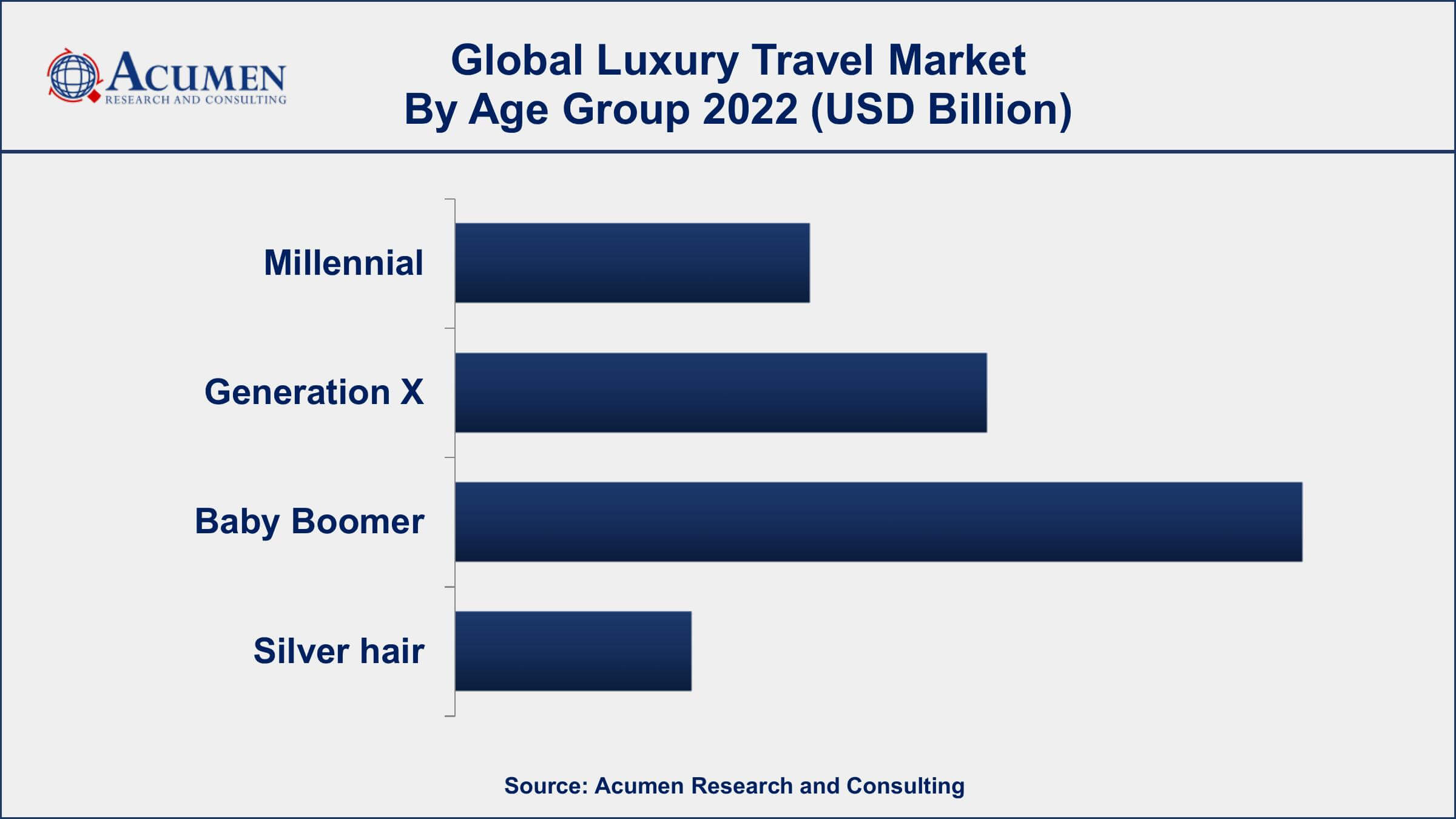 Luxury Travel Market Dynamics