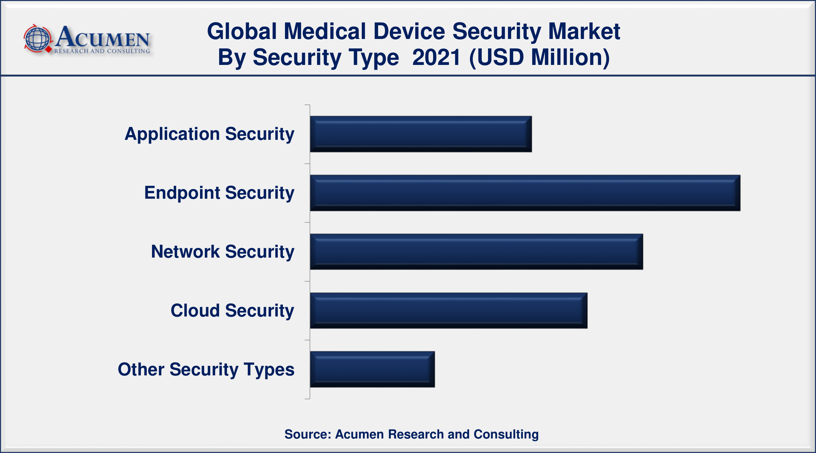 According to research, 93% of healthcare organizations have experienced a data breach in the last 3 years, with 57% experiencing multiple breaches