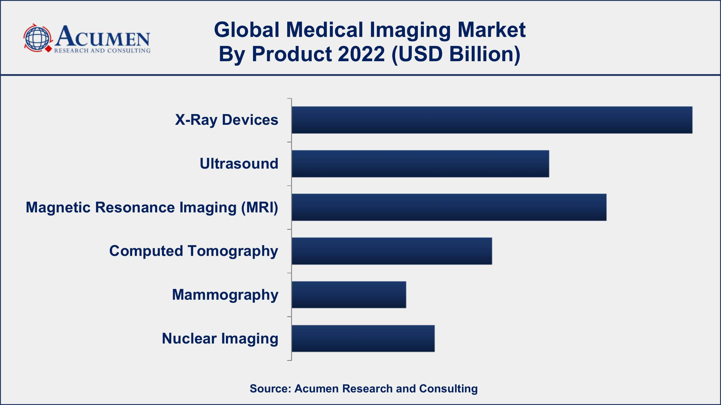 Medical Imaging Market Size to Hit USD 46.8 Billion by 2032