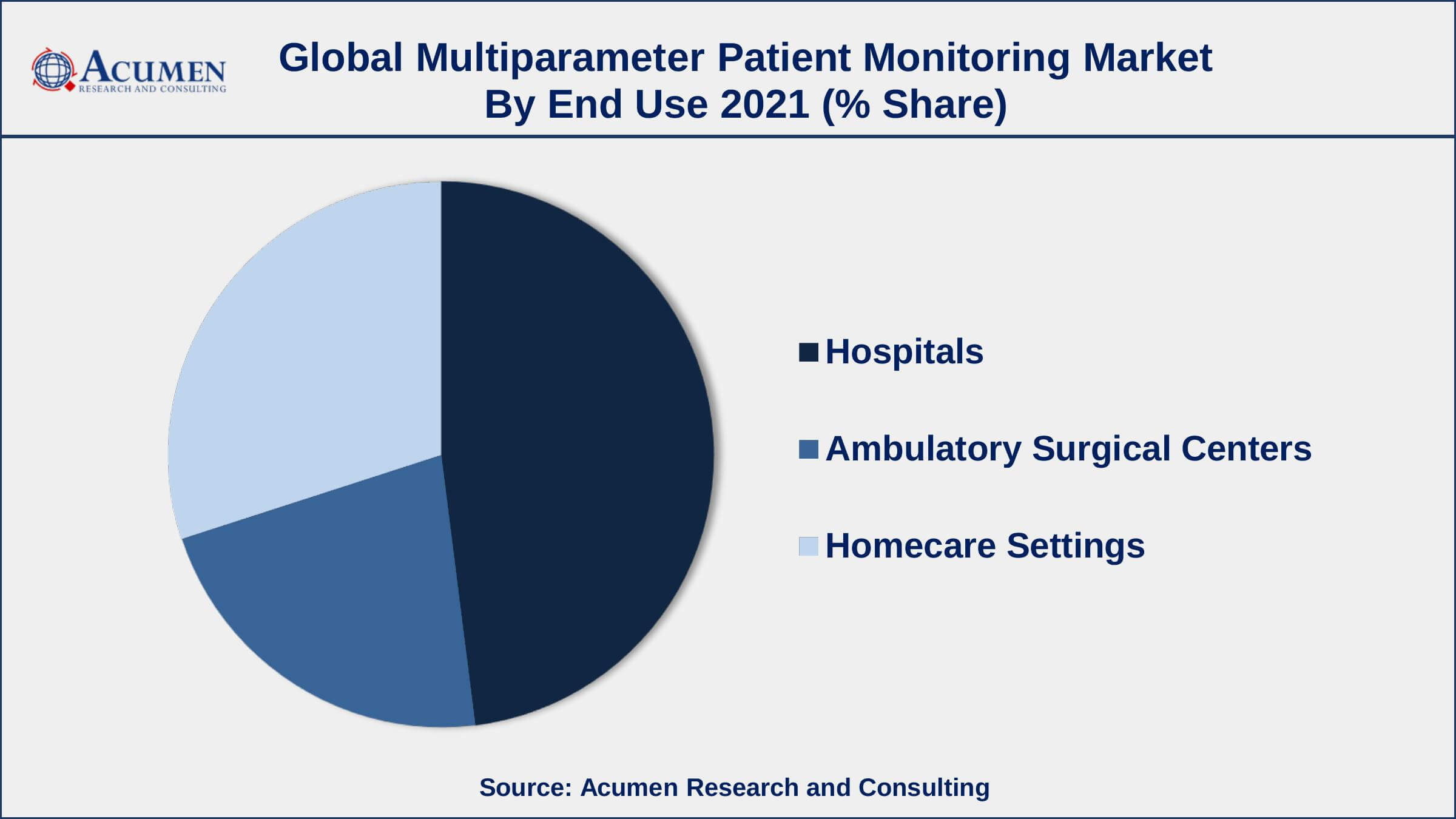 Multiparameter Patient Monitoring Market Size And Share Forecast 2030 3415