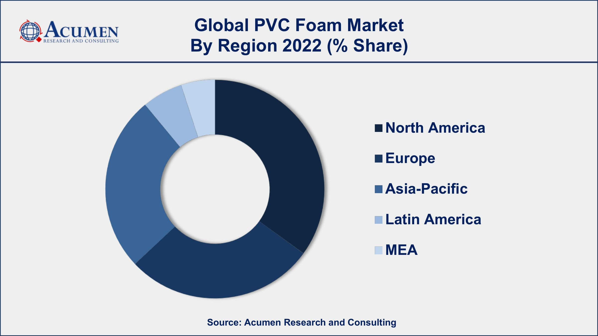 PVC Foam Market Drivers