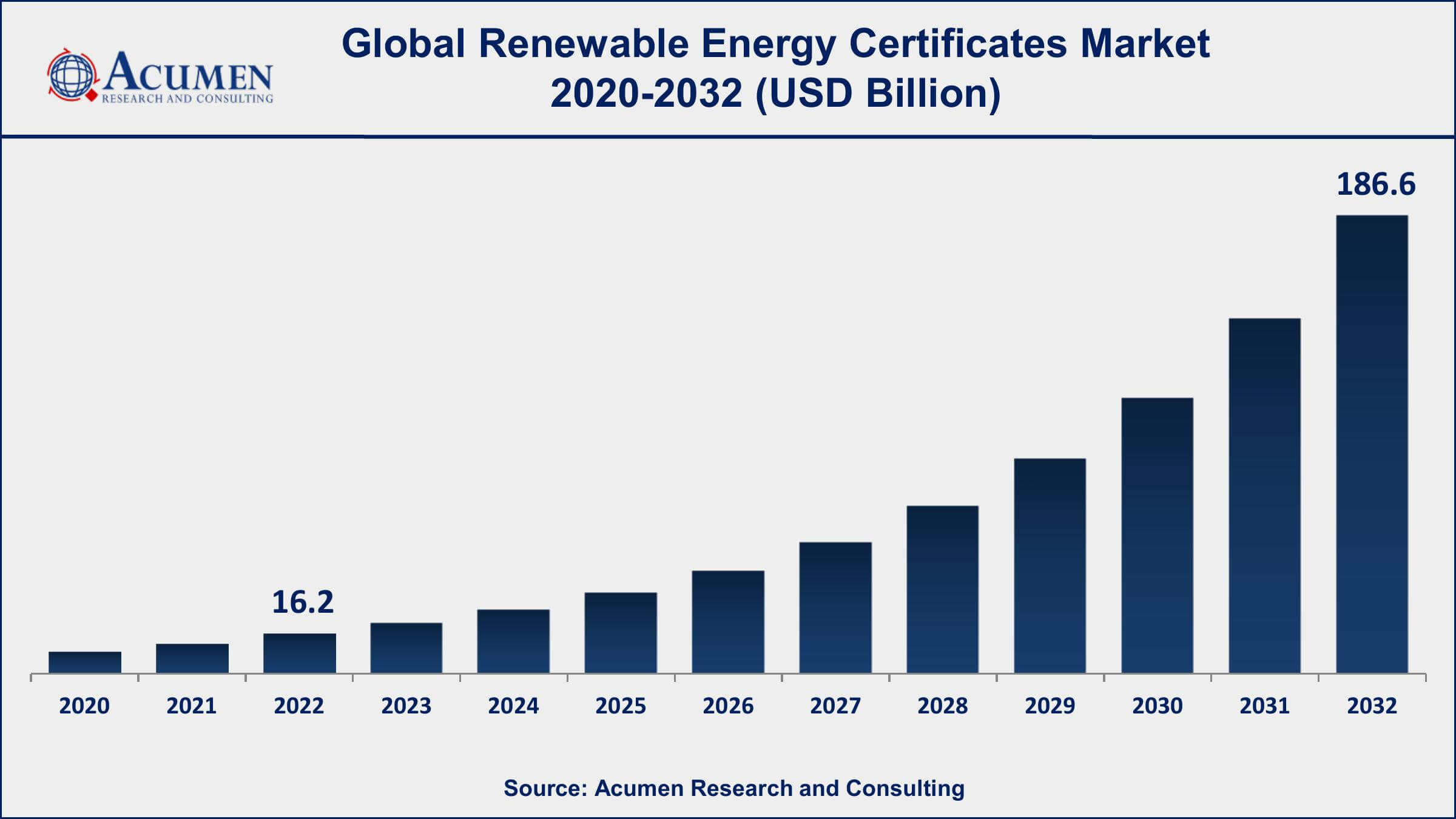 2024 renewable energy industry outlook