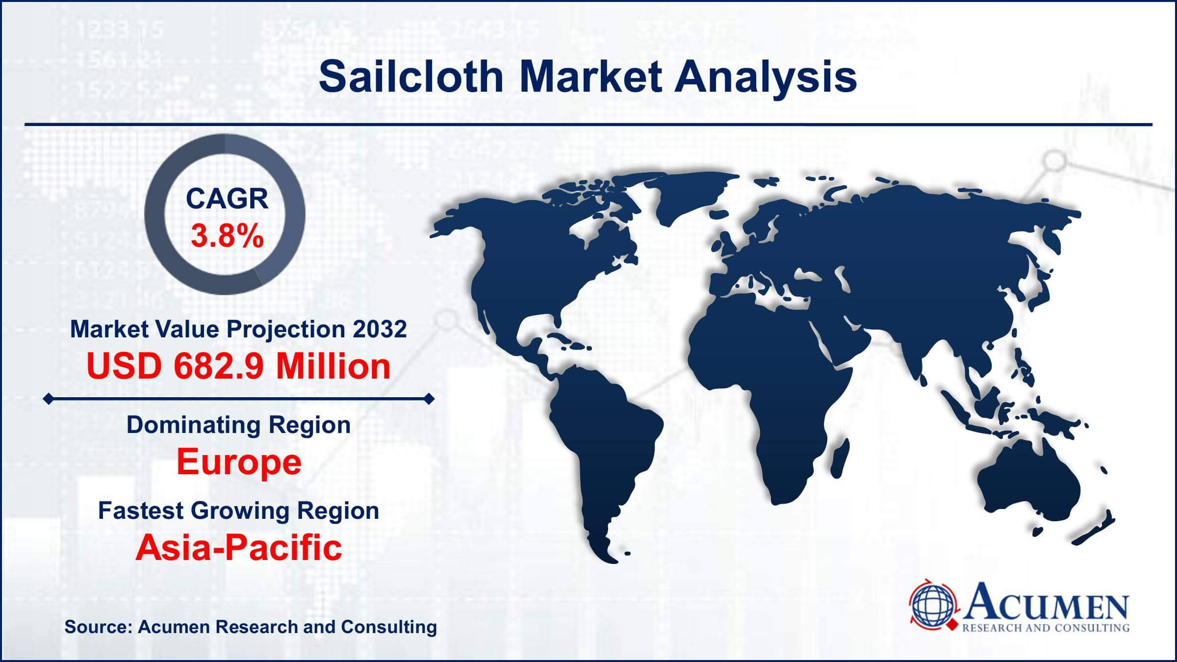 Global Sailcloth Market Trends