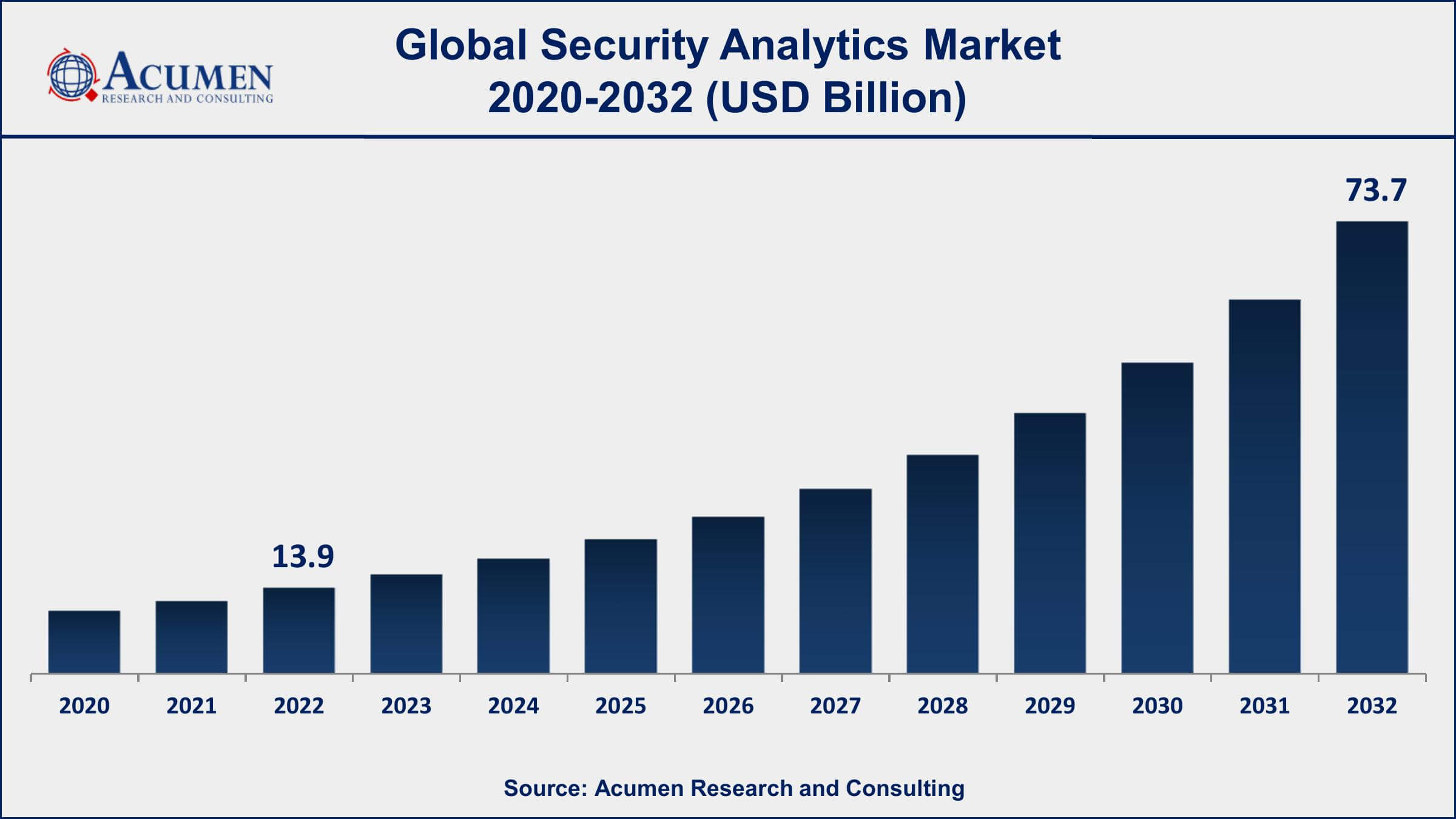 Security Analytics Market Opportunities