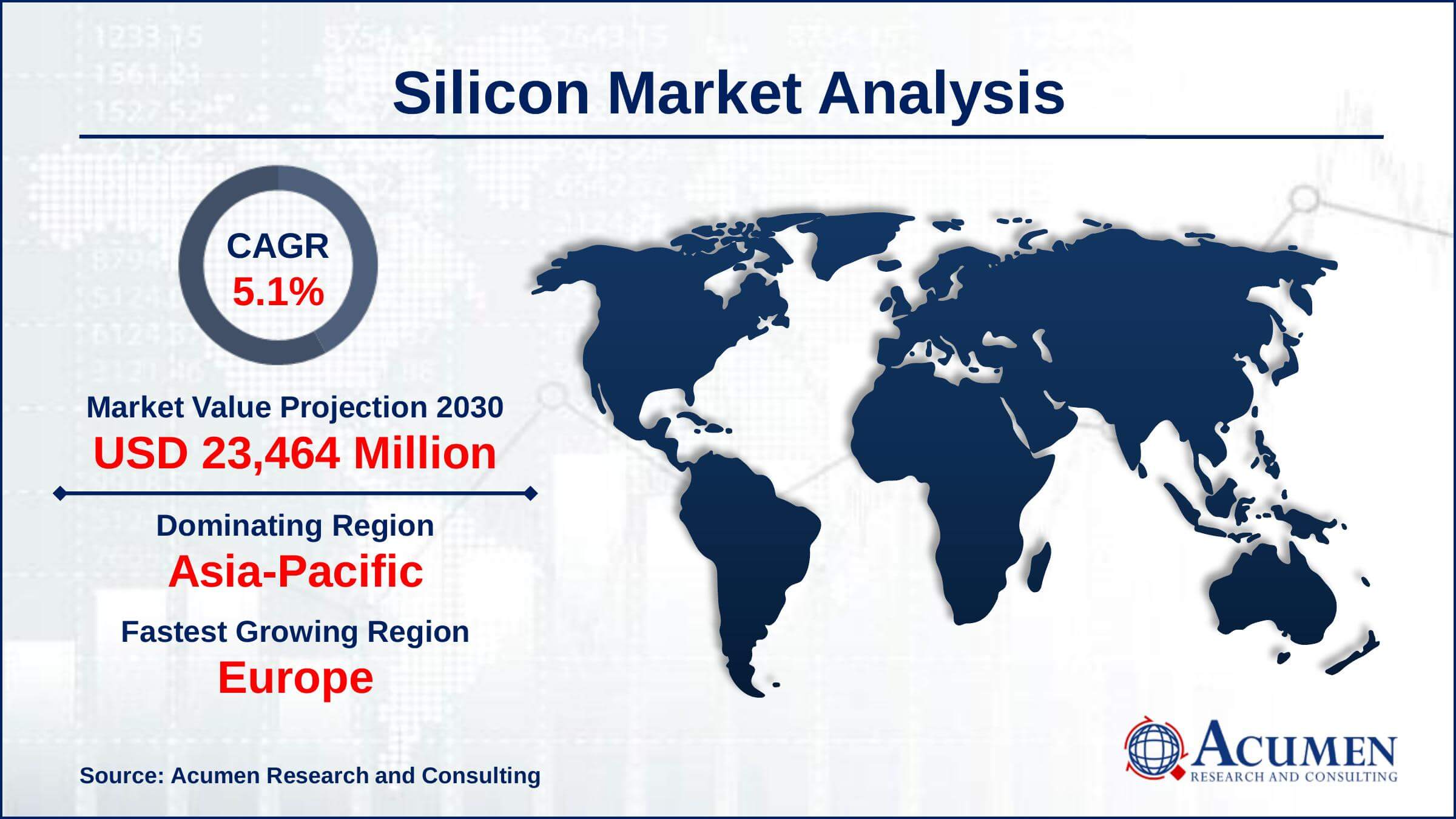 Europe silicon market growth will observe highest CAGR from 2022 to 2030