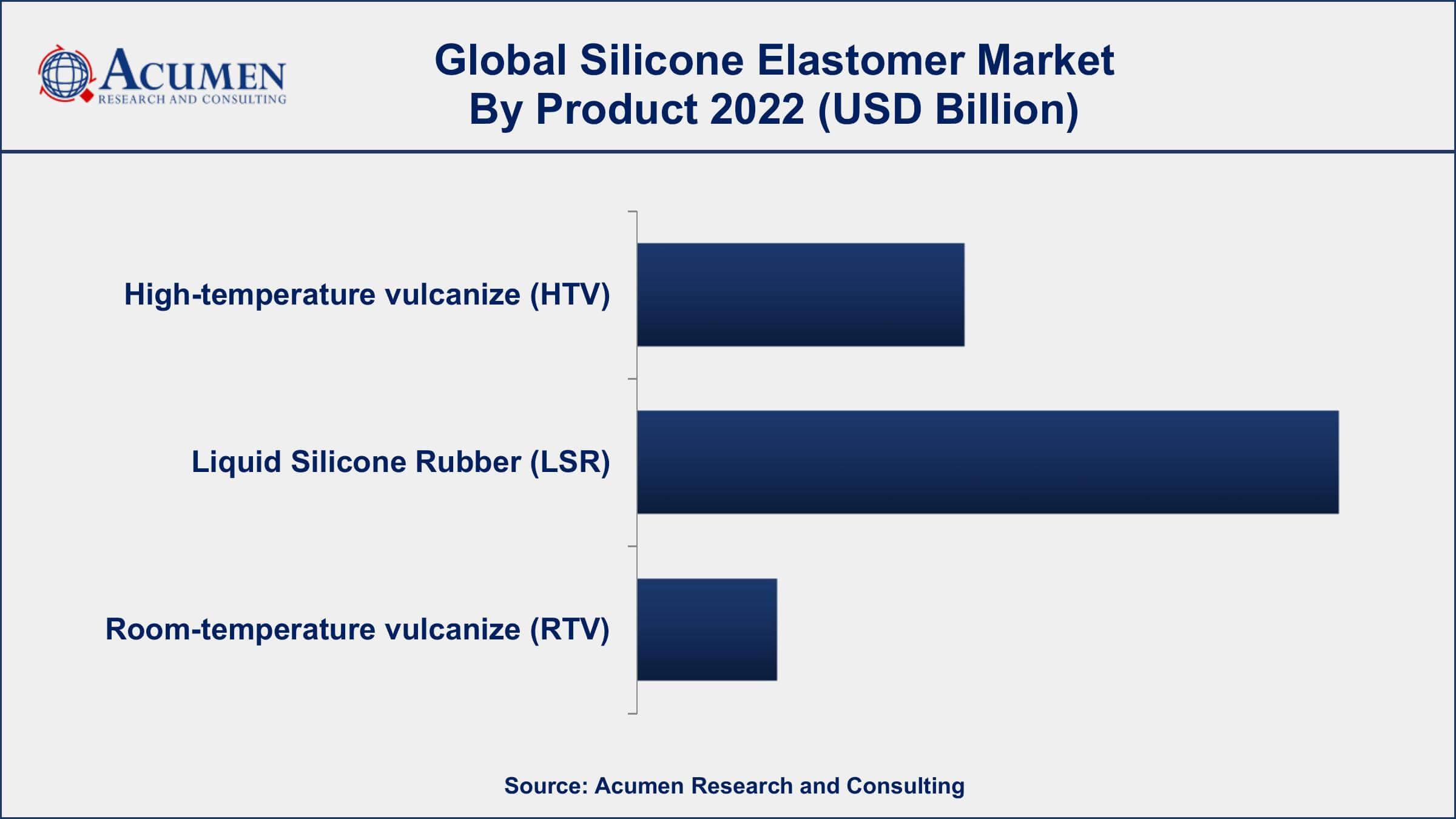 Liquid Silicone Rubber (LSR) - Has high elasticity and excellent  temperature resistance