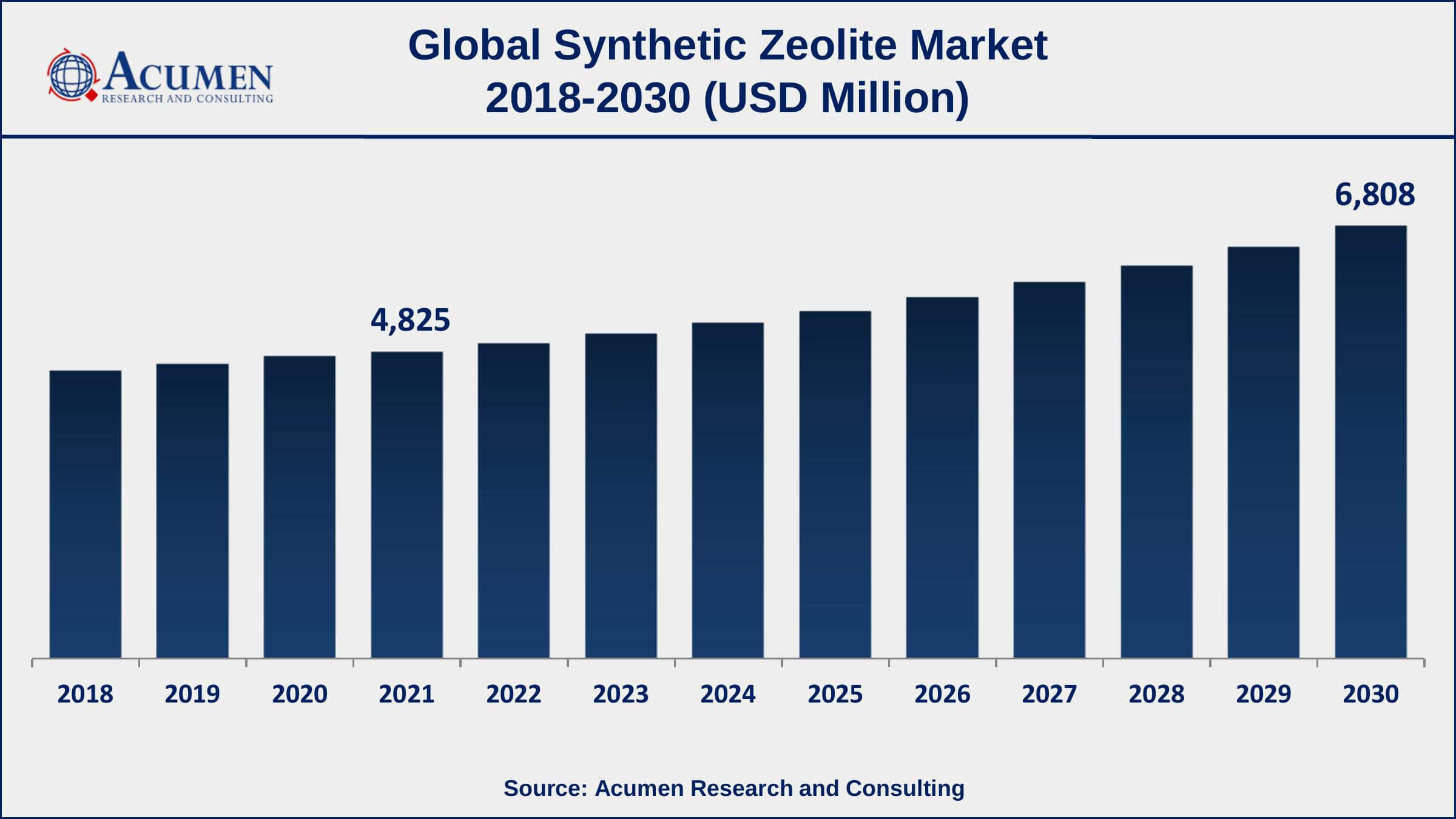 BASF is a major chemical business that manufactures a wide range of synthetic zeolites for a variety of applications