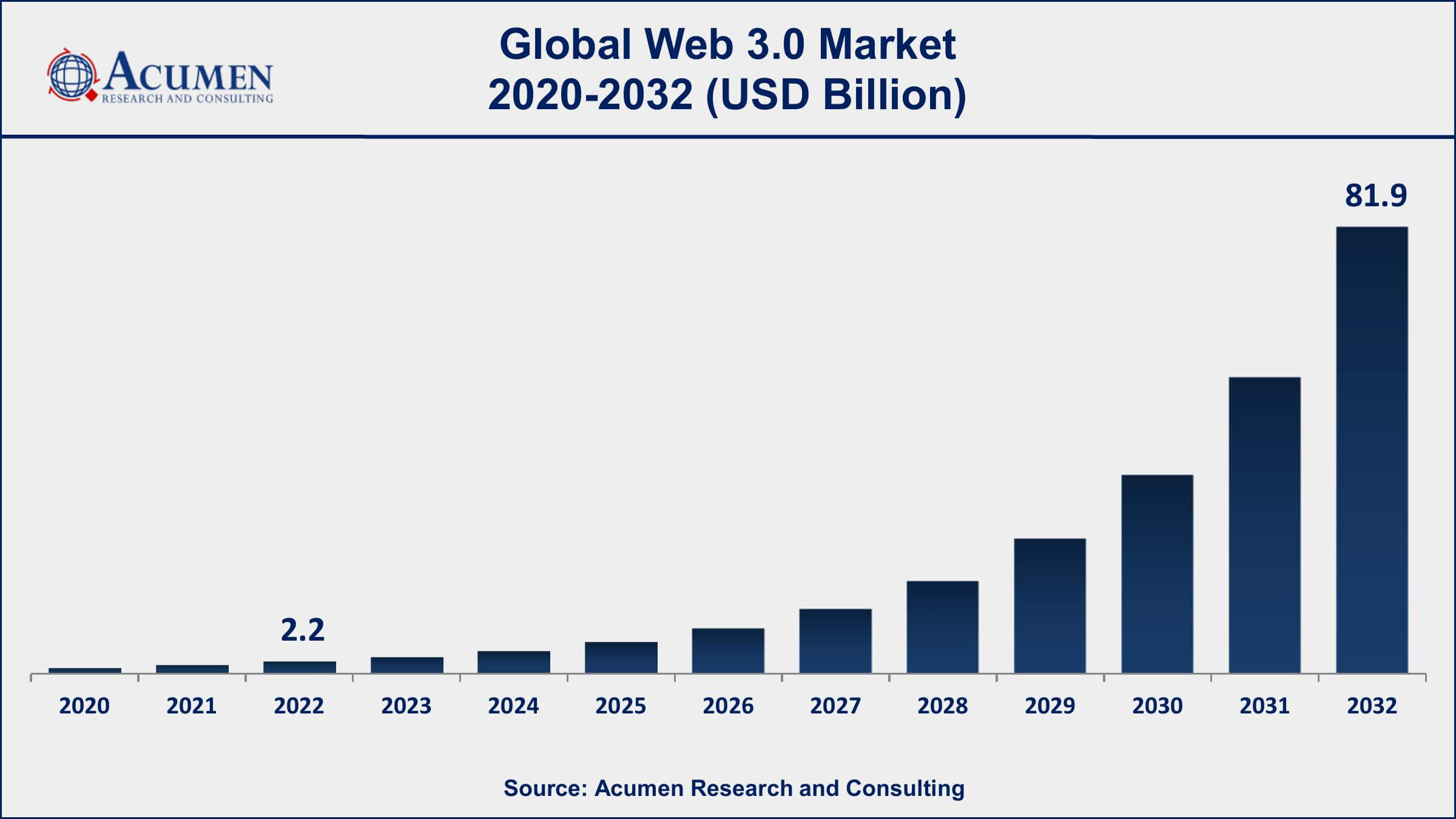 Web 30 Market Size Share Forecast 2032 0077