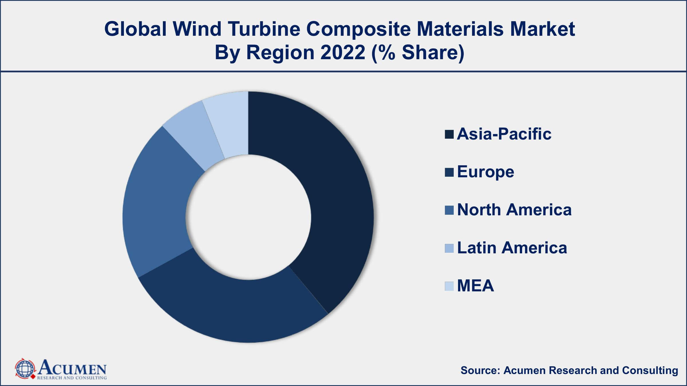 Wind Turbine Composite Materials Market Drivers