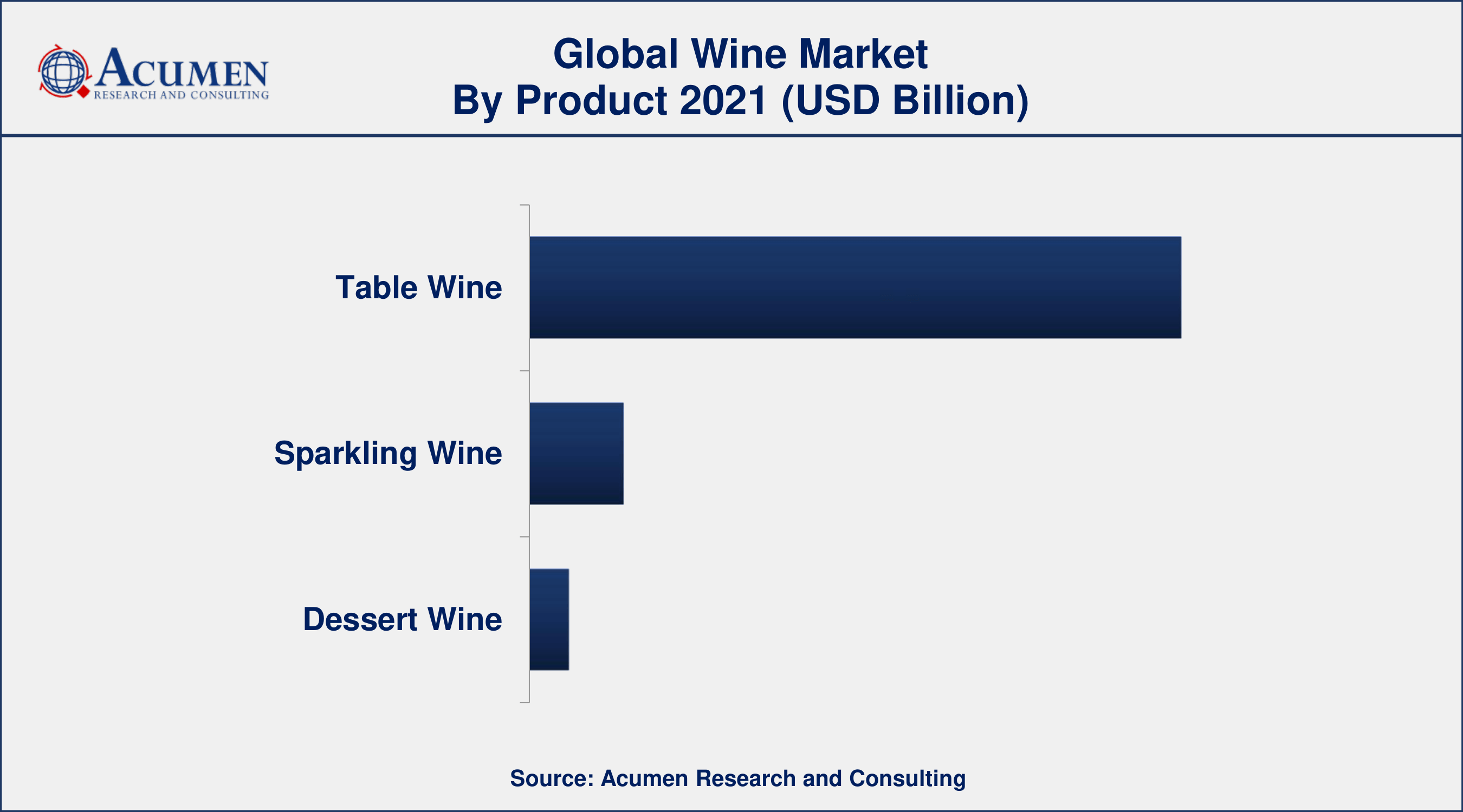 Wine Market Size and Share Forecast 2030