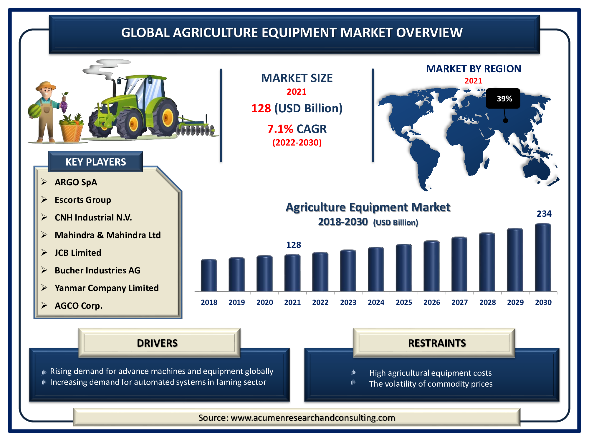 agricultural machinery business plan