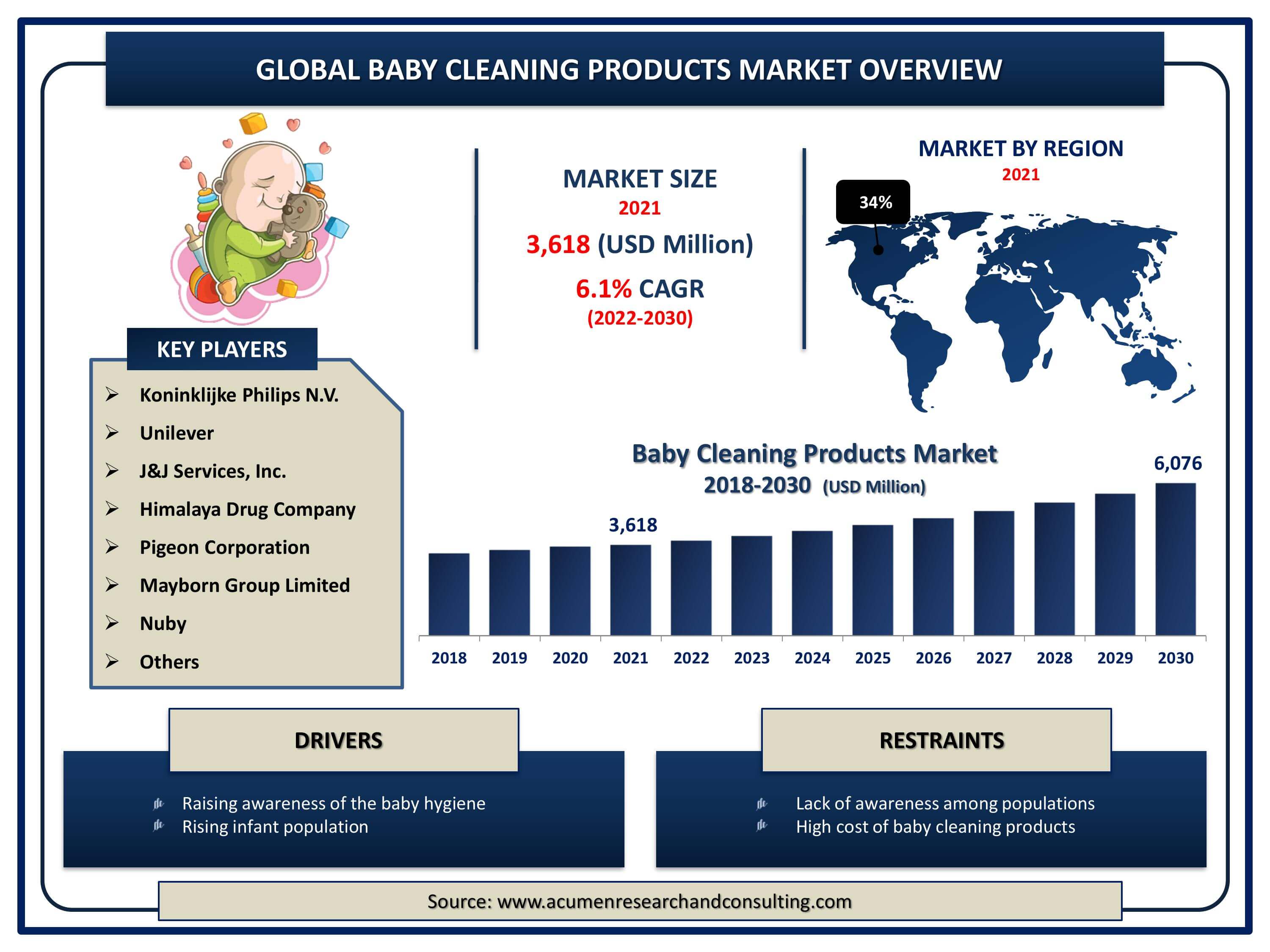 Baby products best sale trends 2019