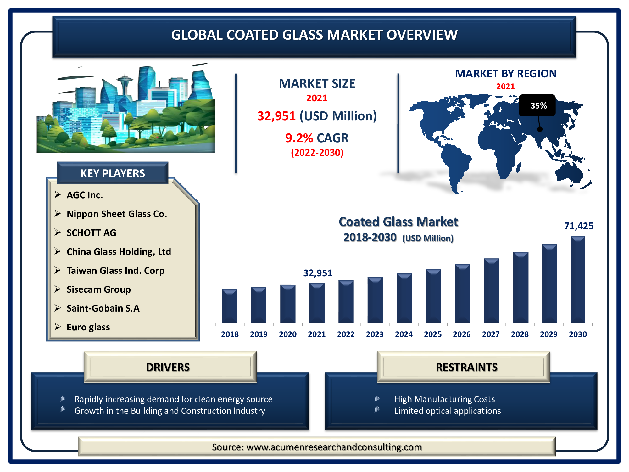 Eyewear Market Size, Share & Growth Analysis Report, 2030