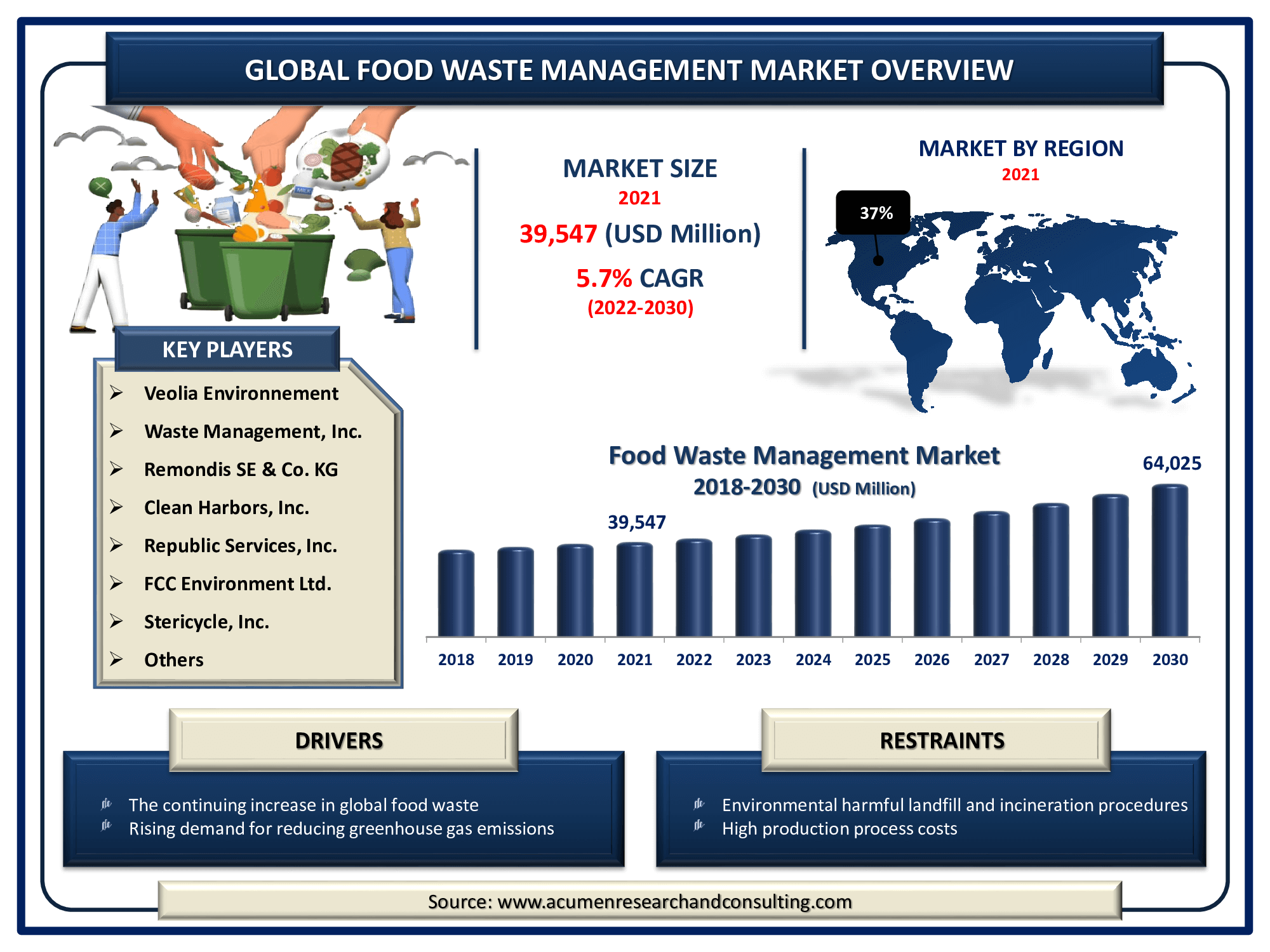 Residential Food Waste Disposer Market Growth Insights 55 OFF