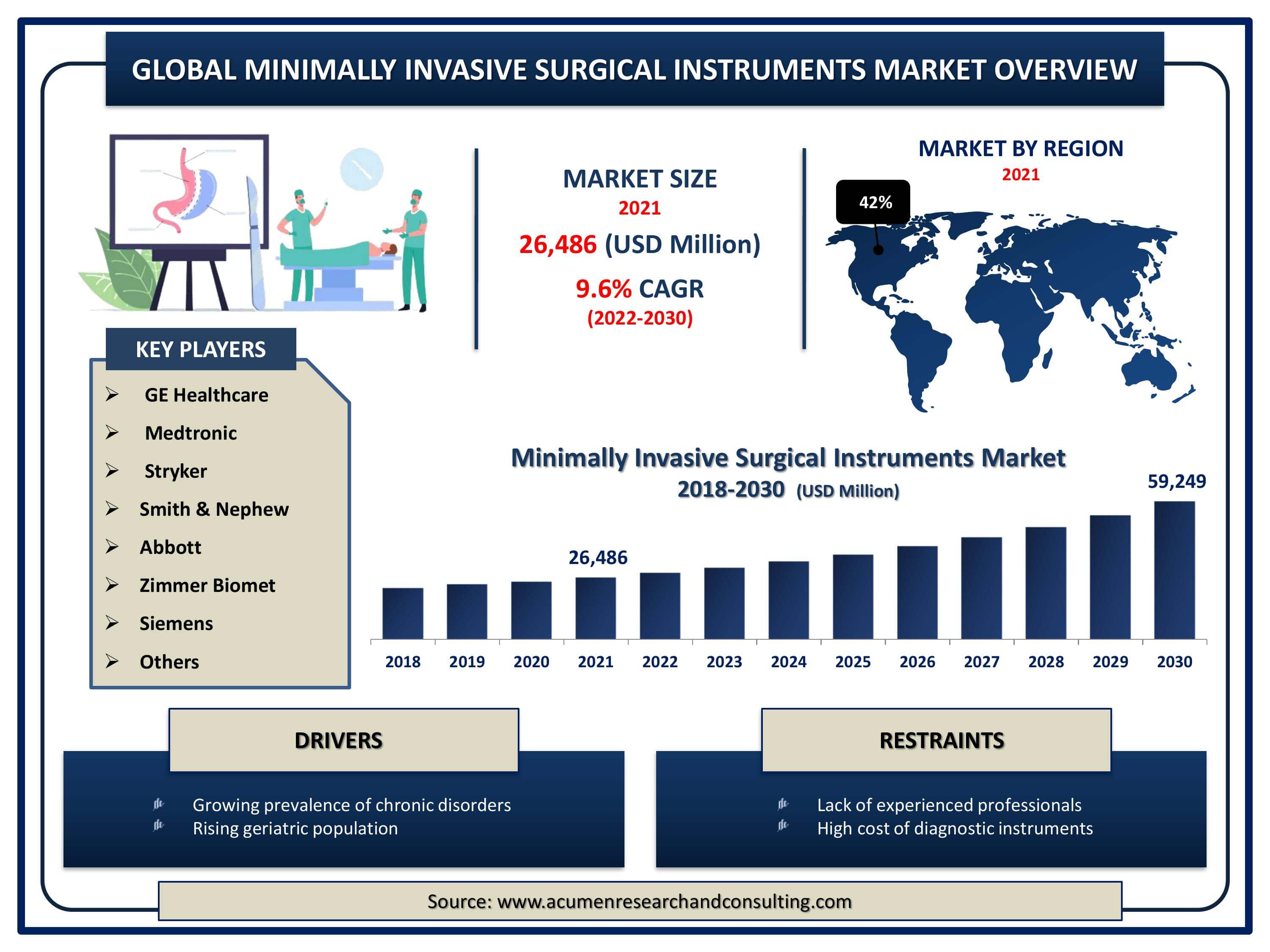 Minimally Invasive Surgical Instruments Market Size and Share