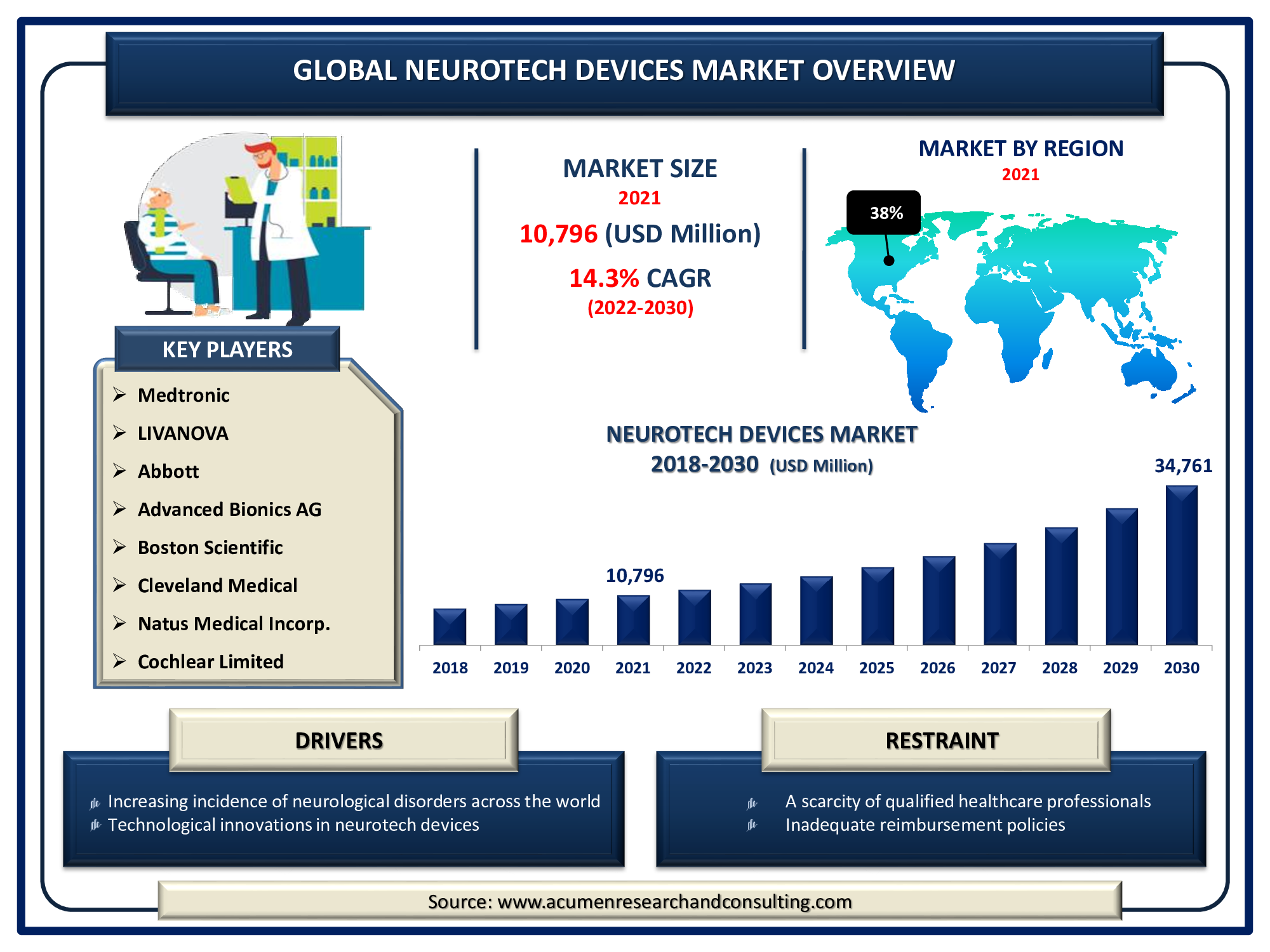 Epileptic Seizure Monitor Alarm System Market Size In 2023 : Share, Latest  Trends &Forecast 2023 To 2030