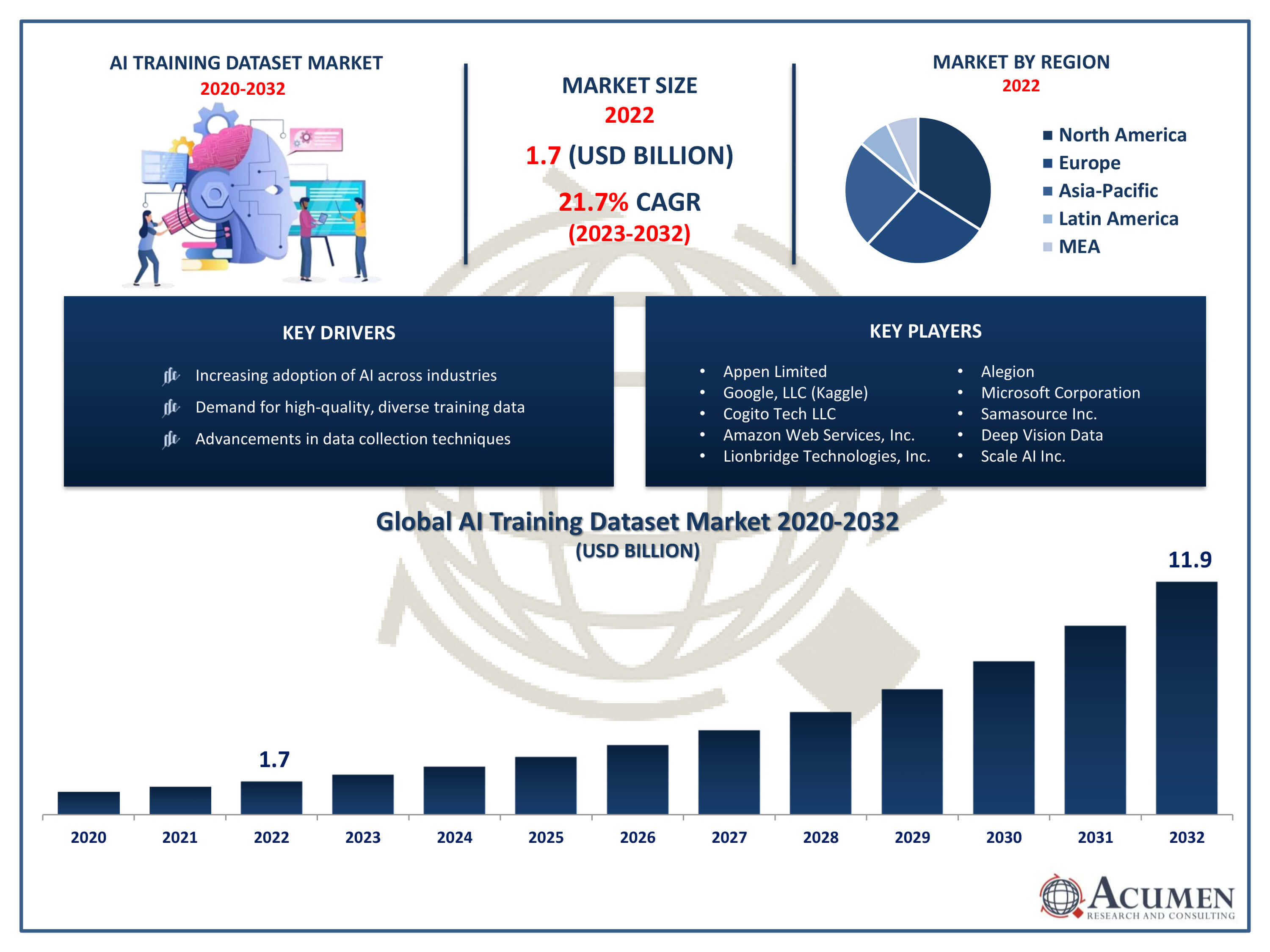 AI Training Dataset Market Trends