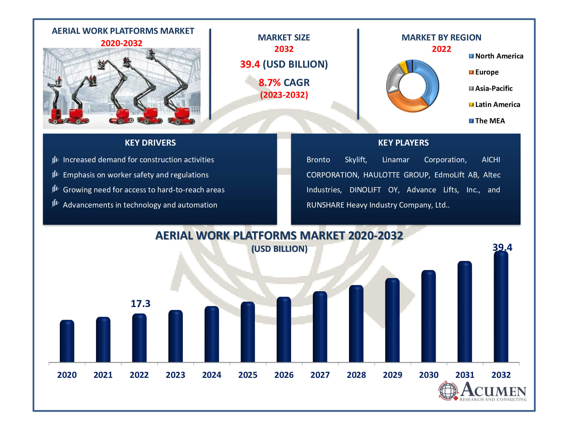 ArcelorMittal upbeat on 2023 market prospects; advances decarb