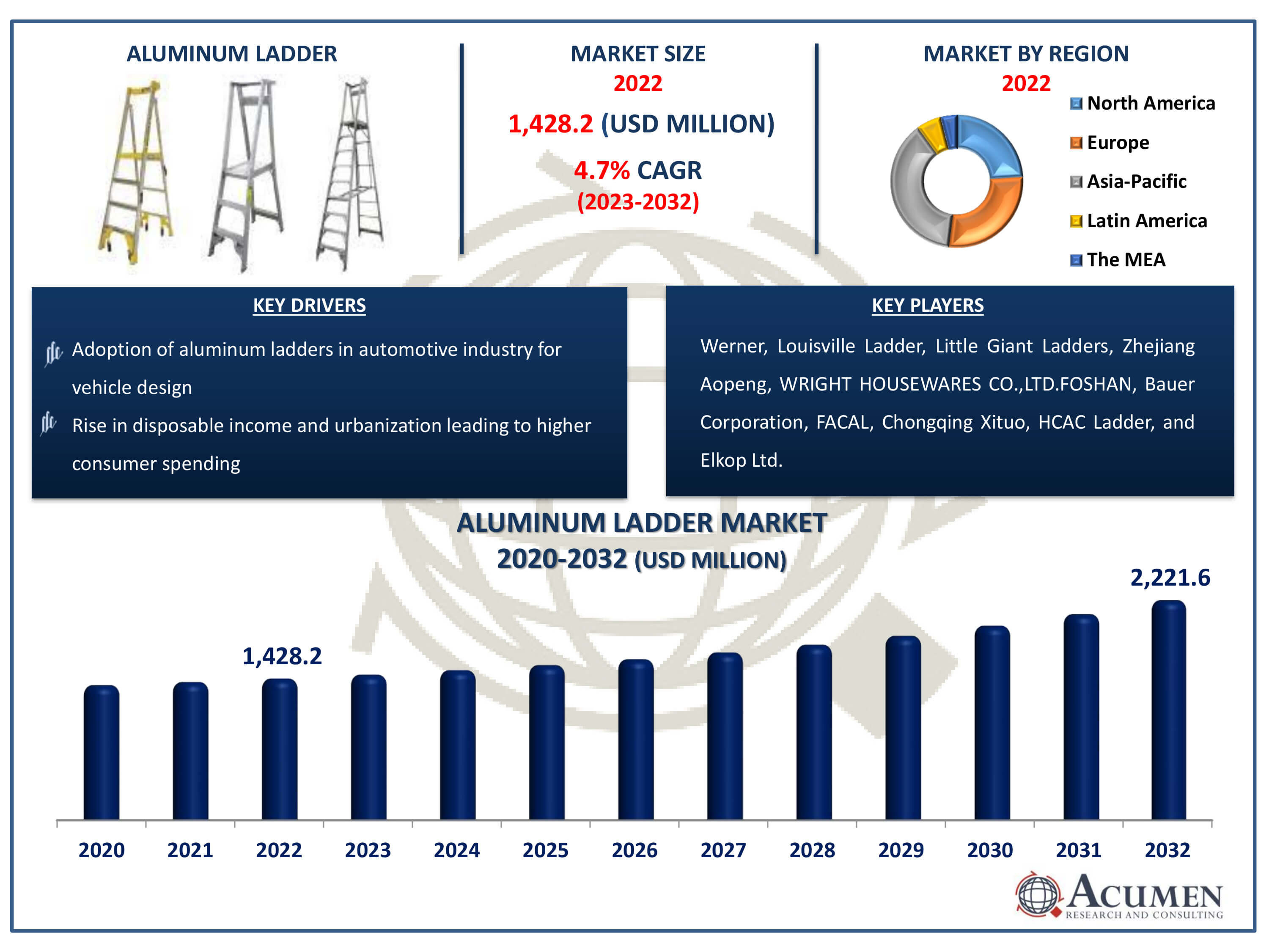 Aluminum Ladder Market Dynamics