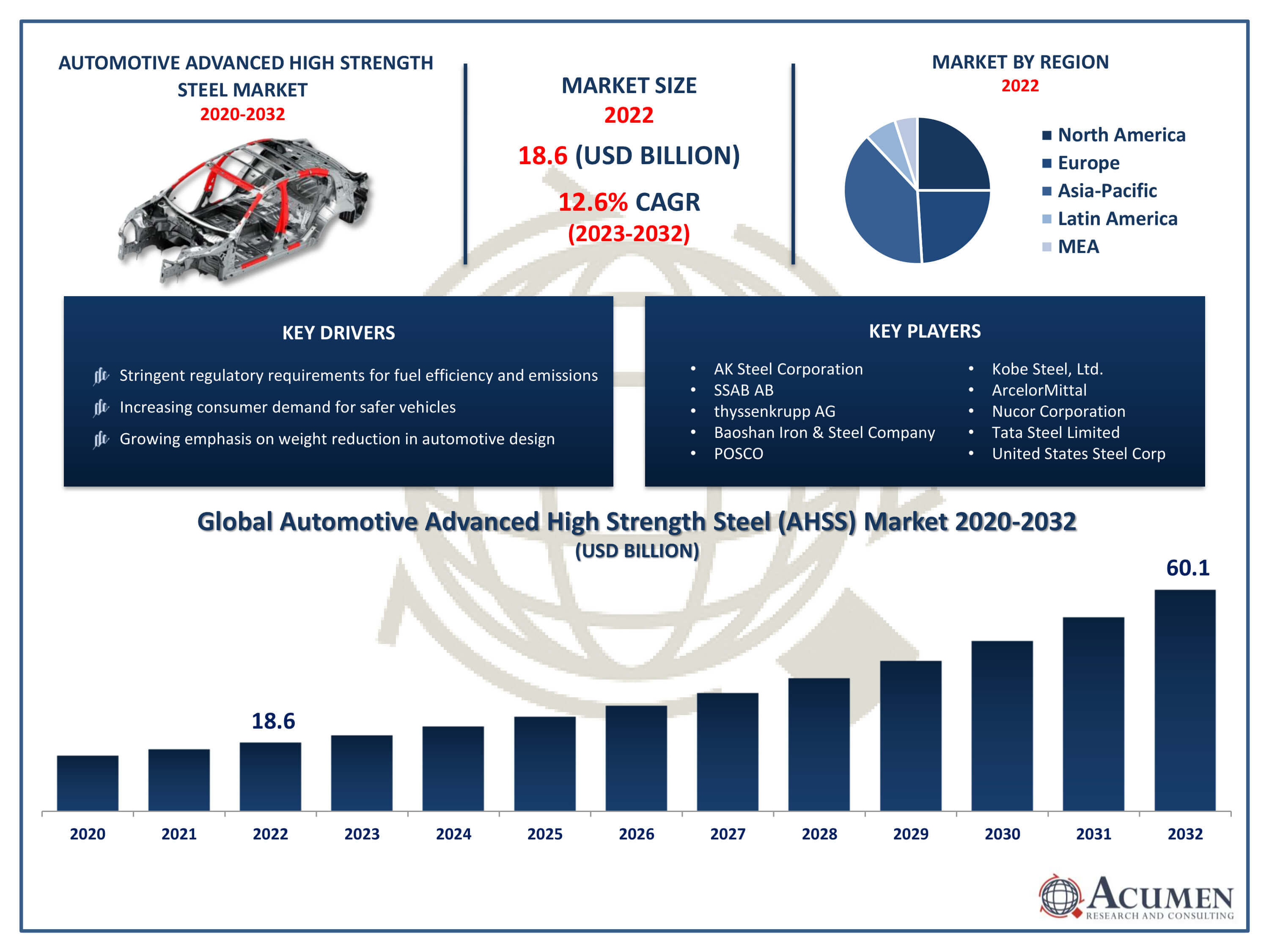 Automotive Advanced High Strength Steel Market Trends