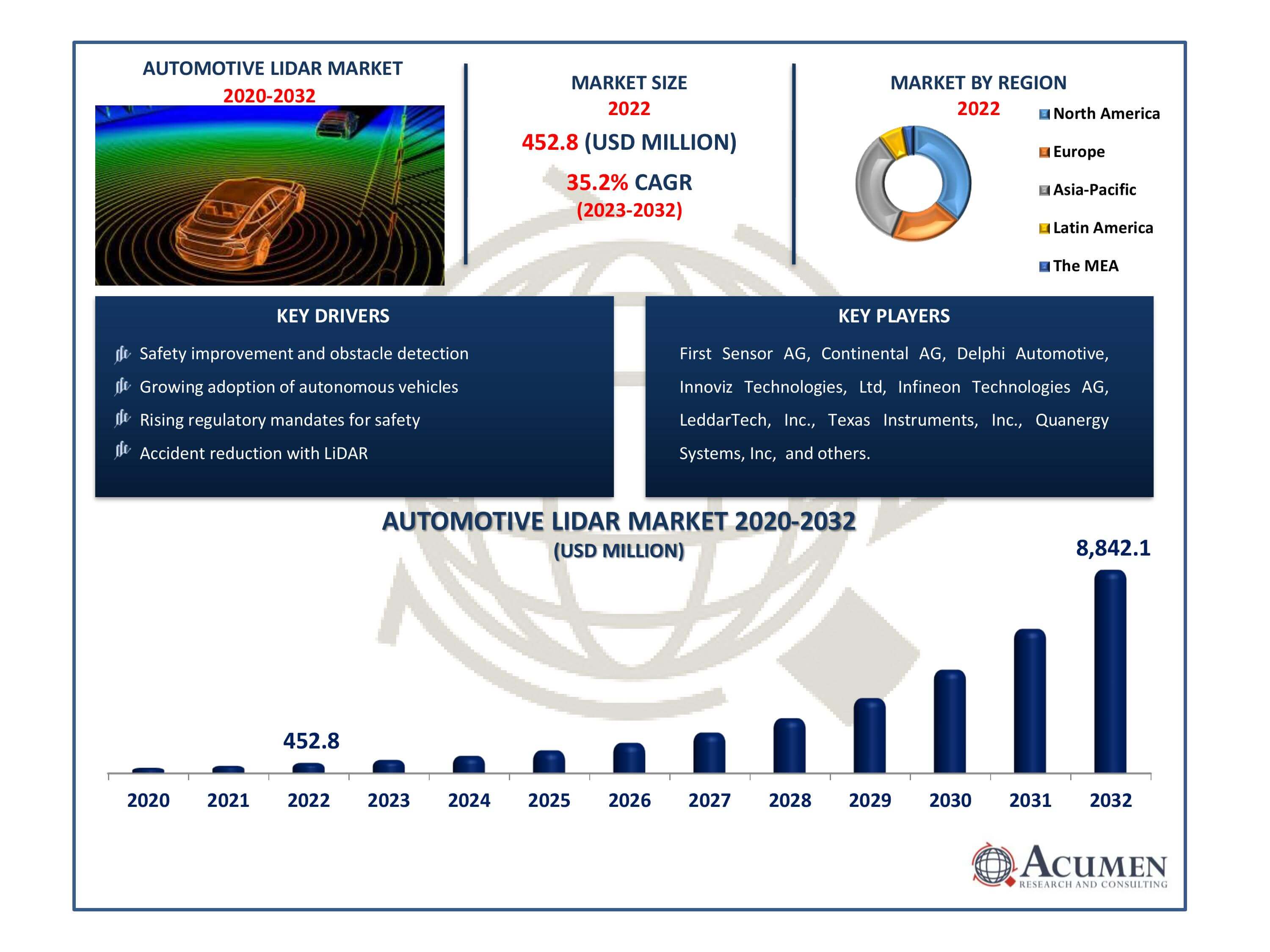 Automotive LiDAR Market Dynamics