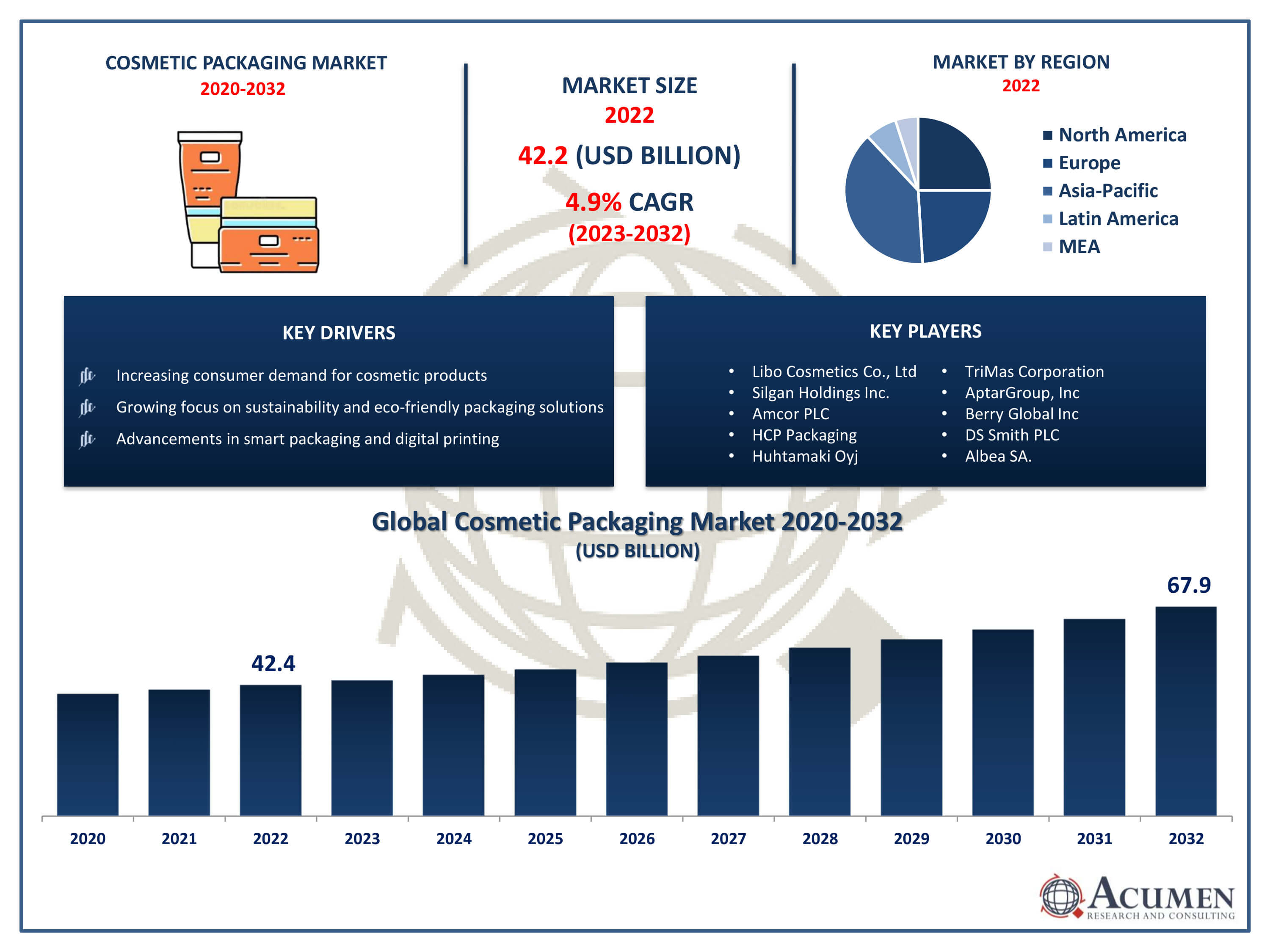 Cosmetic Packaging Market Trends