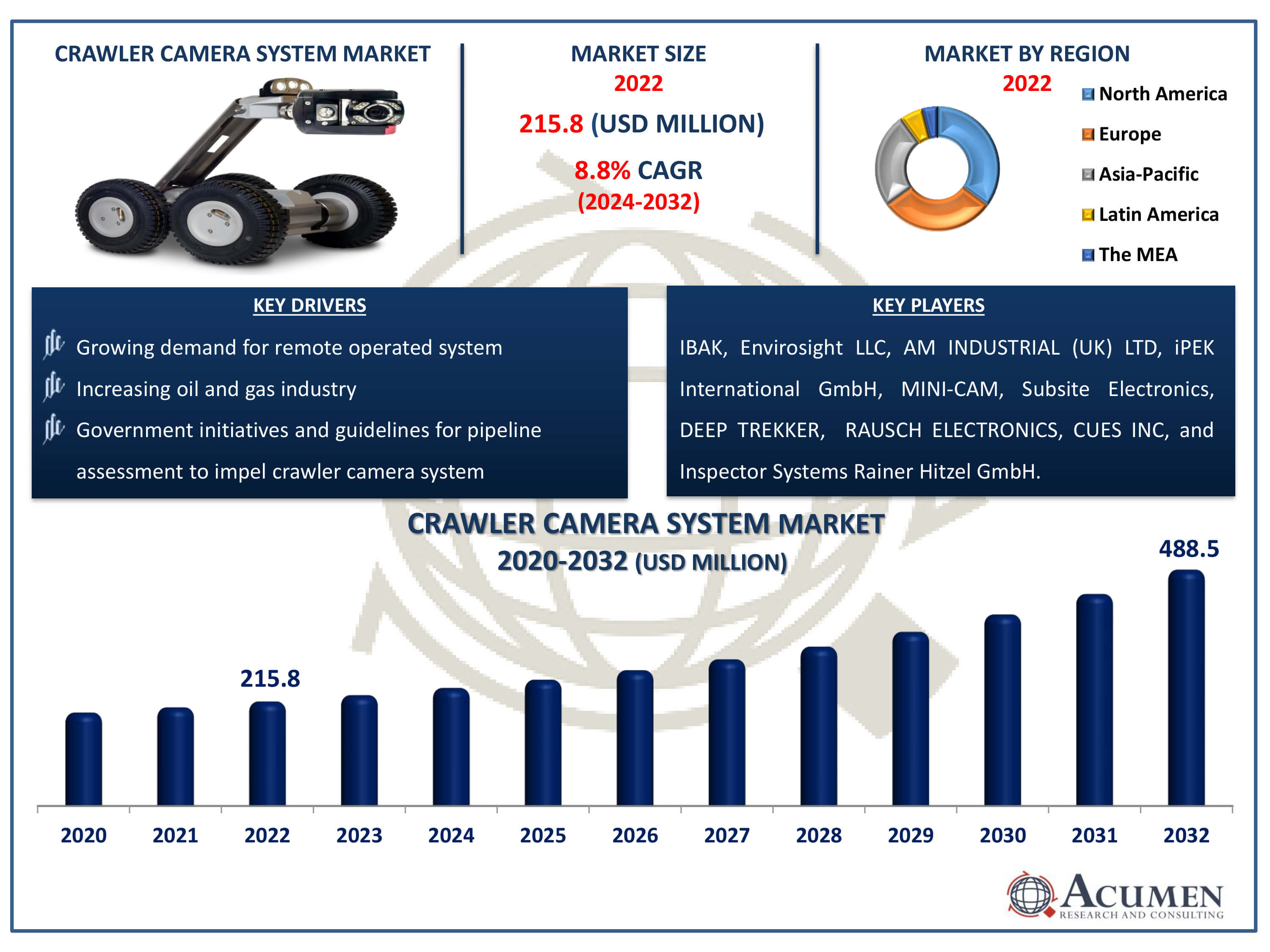 Crawler Camera System Market Dynamics