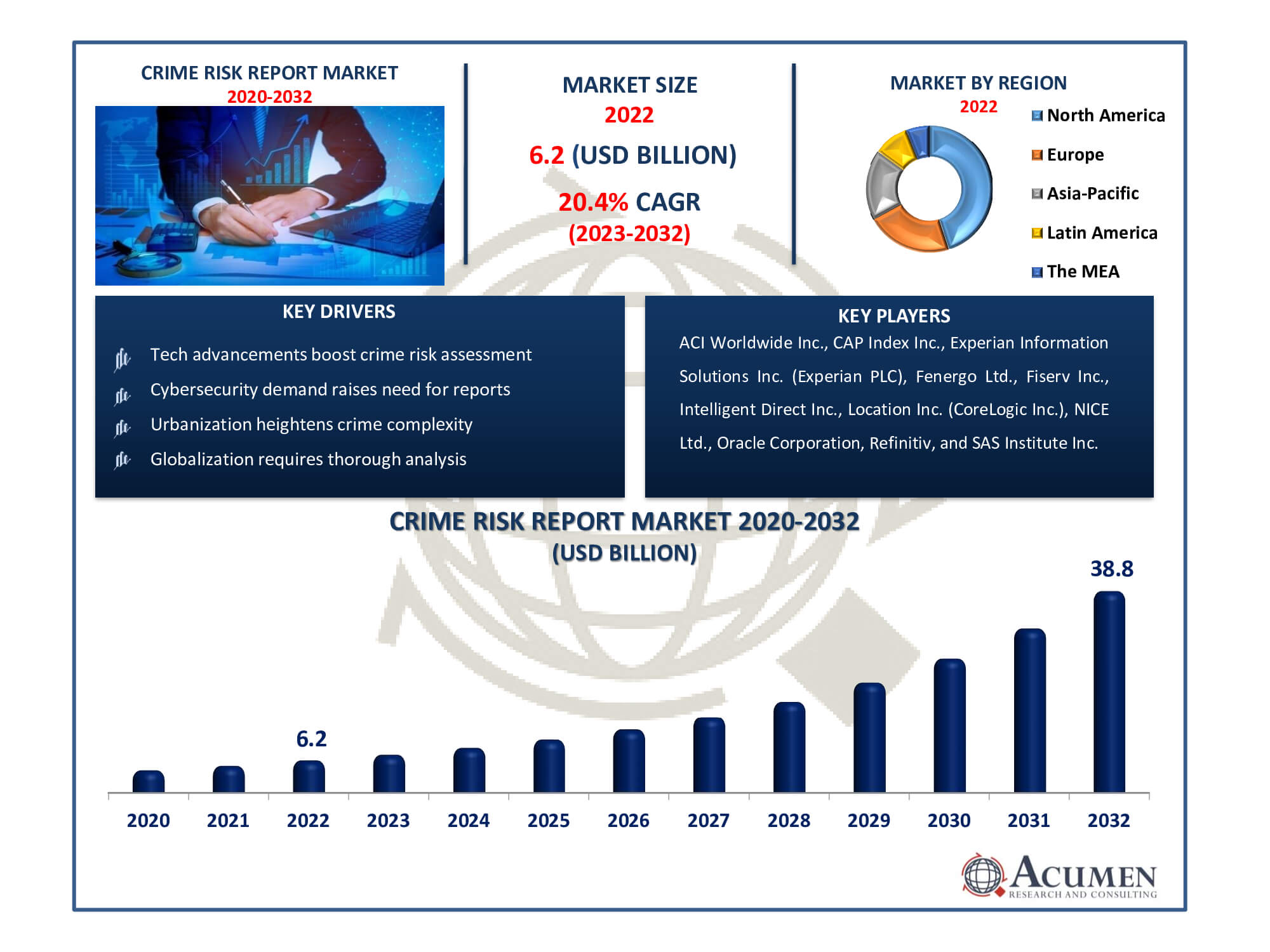 Crime Risk Report Market Dynamics