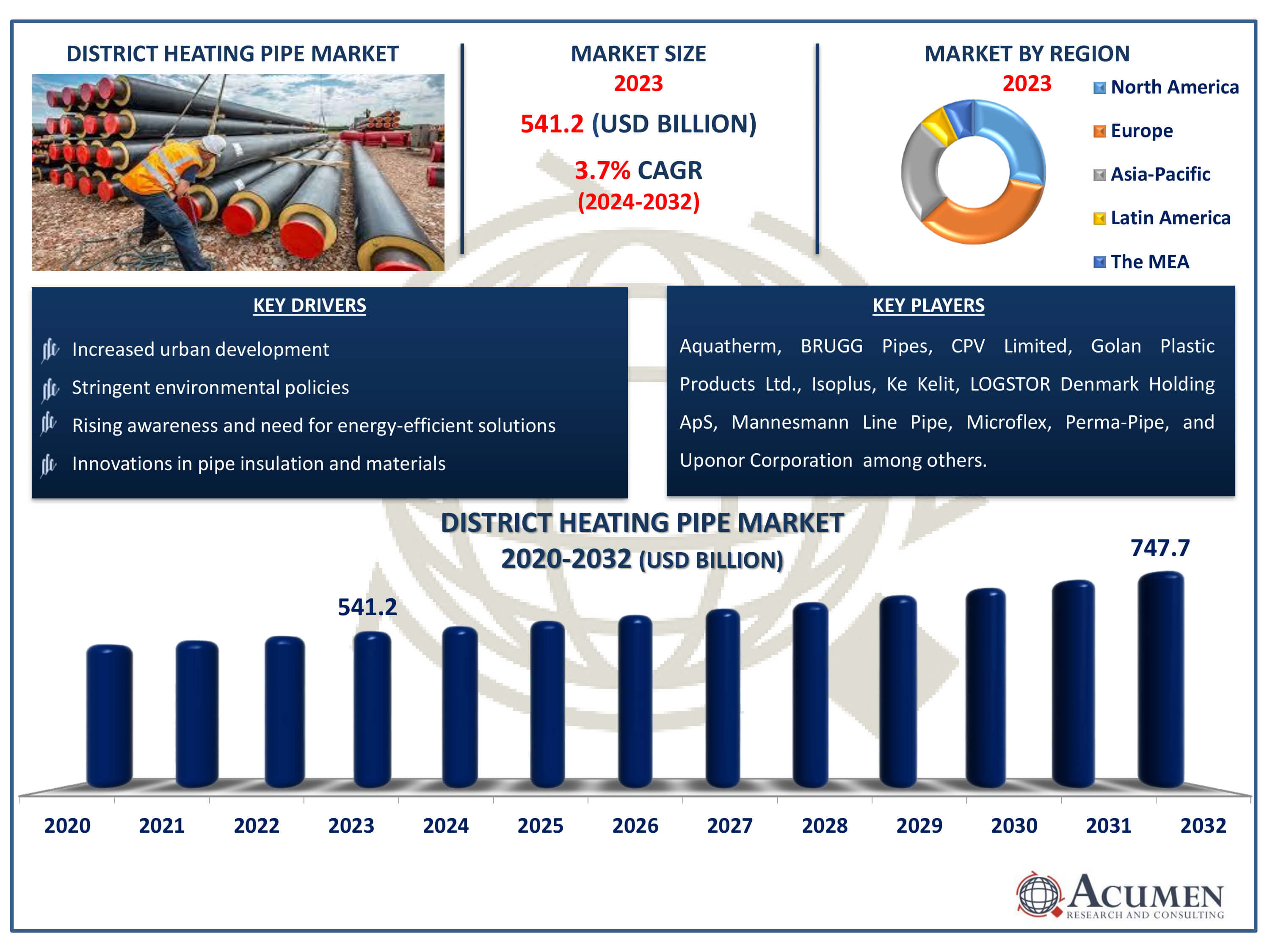 District Heating Pipe Market Dynamics